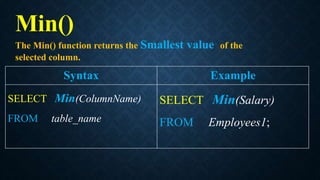 Min()
The Min() function returns the Smallest value of the
selected column.
Syntax Example
SELECT Min(ColumnName)
FROM table_name
SELECT Min(Salary)
FROM Employees1;
 