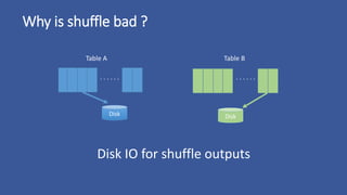 Hive Bucketing in Apache Spark | PPTX