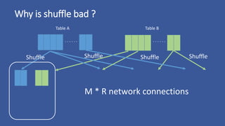 Hive Bucketing in Apache Spark | PPTX