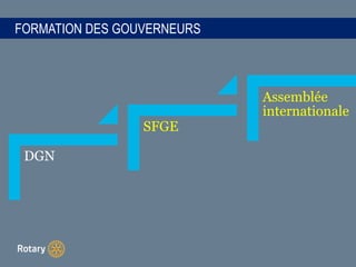 FORMATION DES GOUVERNEURS
DGN
SFGE
Assemblée
internationale
 