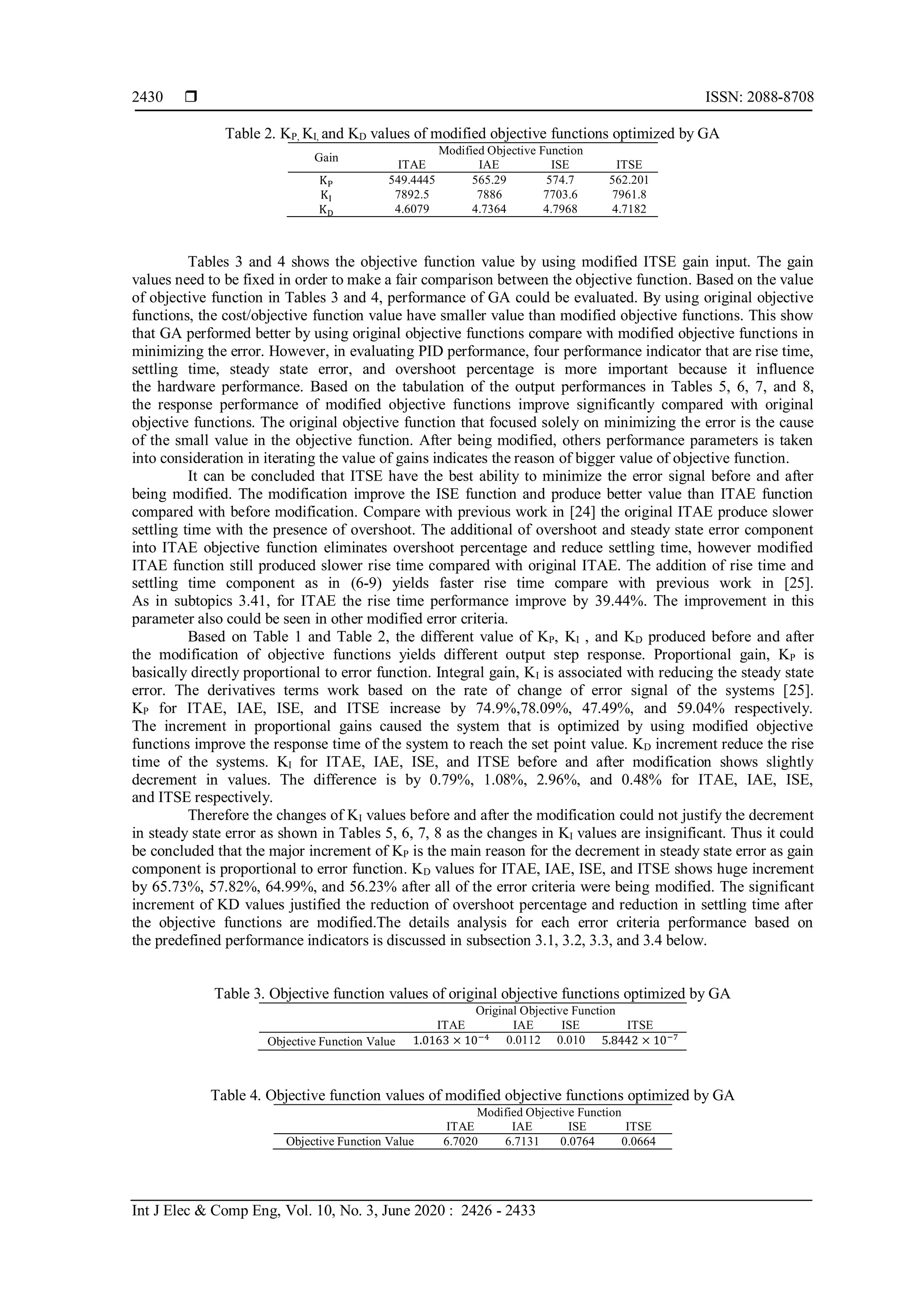  ISSN: 2088-8708
Int J Elec & Comp Eng, Vol. 10, No. 3, June 2020 : 2426 - 2433
2430
Table 2. KP, KI, and KD values of modified objective functions optimized by GA
Gain
Modified Objective Function
ITAE IAE ISE ITSE
KP 549.4445 565.29 574.7 562.201
KI 7892.5 7886 7703.6 7961.8
KD 4.6079 4.7364 4.7968 4.7182
Tables 3 and 4 shows the objective function value by using modified ITSE gain input. The gain
values need to be fixed in order to make a fair comparison between the objective function. Based on the value
of objective function in Tables 3 and 4, performance of GA could be evaluated. By using original objective
functions, the cost/objective function value have smaller value than modified objective functions. This show
that GA performed better by using original objective functions compare with modified objective functions in
minimizing the error. However, in evaluating PID performance, four performance indicator that are rise time,
settling time, steady state error, and overshoot percentage is more important because it influence
the hardware performance. Based on the tabulation of the output performances in Tables 5, 6, 7, and 8,
the response performance of modified objective functions improve significantly compared with original
objective functions. The original objective function that focused solely on minimizing the error is the cause
of the small value in the objective function. After being modified, others performance parameters is taken
into consideration in iterating the value of gains indicates the reason of bigger value of objective function.
It can be concluded that ITSE have the best ability to minimize the error signal before and after
being modified. The modification improve the ISE function and produce better value than ITAE function
compared with before modification. Compare with previous work in [24] the original ITAE produce slower
settling time with the presence of overshoot. The additional of overshoot and steady state error component
into ITAE objective function eliminates overshoot percentage and reduce settling time, however modified
ITAE function still produced slower rise time compared with original ITAE. The addition of rise time and
settling time component as in (6-9) yields faster rise time compare with previous work in [25].
As in subtopics 3.41, for ITAE the rise time performance improve by 39.44%. The improvement in this
parameter also could be seen in other modified error criteria.
Based on Table 1 and Table 2, the different value of KP, KI , and KD produced before and after
the modification of objective functions yields different output step response. Proportional gain, KP is
basically directly proportional to error function. Integral gain, KI is associated with reducing the steady state
error. The derivatives terms work based on the rate of change of error signal of the systems [25].
KP for ITAE, IAE, ISE, and ITSE increase by 74.9%,78.09%, 47.49%, and 59.04% respectively.
The increment in proportional gains caused the system that is optimized by using modified objective
functions improve the response time of the system to reach the set point value. KD increment reduce the rise
time of the systems. KI for ITAE, IAE, ISE, and ITSE before and after modification shows slightly
decrement in values. The difference is by 0.79%, 1.08%, 2.96%, and 0.48% for ITAE, IAE, ISE,
and ITSE respectively.
Therefore the changes of KI values before and after the modification could not justify the decrement
in steady state error as shown in Tables 5, 6, 7, 8 as the changes in KI values are insignificant. Thus it could
be concluded that the major increment of KP is the main reason for the decrement in steady state error as gain
component is proportional to error function. KD values for ITAE, IAE, ISE, and ITSE shows huge increment
by 65.73%, 57.82%, 64.99%, and 56.23% after all of the error criteria were being modified. The significant
increment of KD values justified the reduction of overshoot percentage and reduction in settling time after
the objective functions are modified.The details analysis for each error criteria performance based on
the predefined performance indicators is discussed in subsection 3.1, 3.2, 3.3, and 3.4 below.
Table 3. Objective function values of original objective functions optimized by GA
Original Objective Function
ITAE IAE ISE ITSE
Objective Function Value 1.0163 × 10−4 0.0112 0.010 5.8442 × 10−7
Table 4. Objective function values of modified objective functions optimized by GA
Modified Objective Function
ITAE IAE ISE ITSE
Objective Function Value 6.7020 6.7131 0.0764 0.0664
 