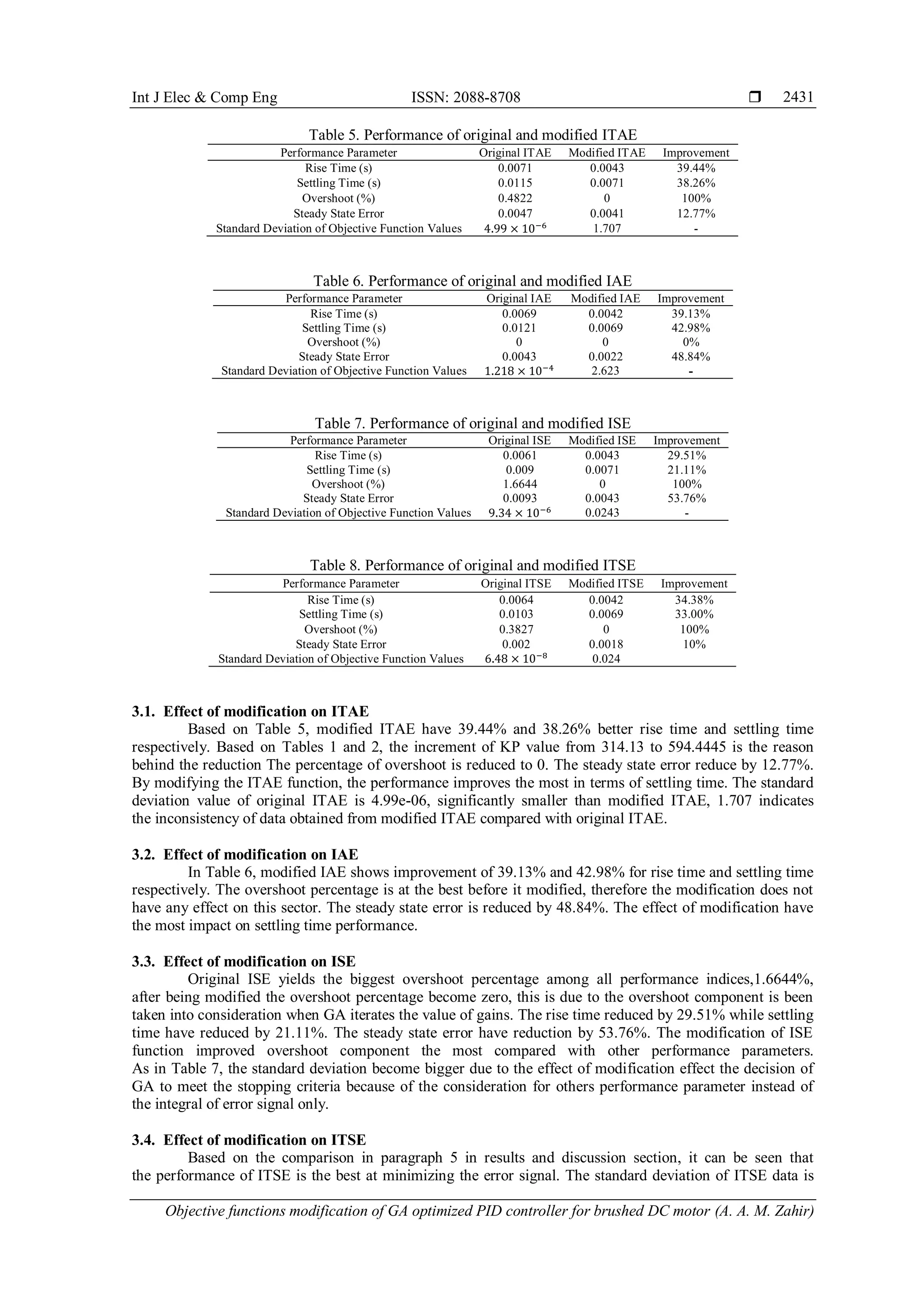 Int J Elec & Comp Eng ISSN: 2088-8708 
Objective functions modification of GA optimized PID controller for brushed DC motor (A. A. M. Zahir)
2431
Table 5. Performance of original and modified ITAE
Performance Parameter Original ITAE Modified ITAE Improvement
Rise Time (s) 0.0071 0.0043 39.44%
Settling Time (s) 0.0115 0.0071 38.26%
Overshoot (%) 0.4822 0 100%
Steady State Error 0.0047 0.0041 12.77%
Standard Deviation of Objective Function Values 4.99 × 10−6 1.707 -
Table 6. Performance of original and modified IAE
Performance Parameter Original IAE Modified IAE Improvement
Rise Time (s) 0.0069 0.0042 39.13%
Settling Time (s) 0.0121 0.0069 42.98%
Overshoot (%) 0 0 0%
Steady State Error 0.0043 0.0022 48.84%
Standard Deviation of Objective Function Values 1.218 × 10−4 2.623 -
Table 7. Performance of original and modified ISE
Performance Parameter Original ISE Modified ISE Improvement
Rise Time (s) 0.0061 0.0043 29.51%
Settling Time (s) 0.009 0.0071 21.11%
Overshoot (%) 1.6644 0 100%
Steady State Error 0.0093 0.0043 53.76%
Standard Deviation of Objective Function Values 9.34 × 10−6 0.0243 -
Table 8. Performance of original and modified ITSE
Performance Parameter Original ITSE Modified ITSE Improvement
Rise Time (s) 0.0064 0.0042 34.38%
Settling Time (s) 0.0103 0.0069 33.00%
Overshoot (%) 0.3827 0 100%
Steady State Error 0.002 0.0018 10%
Standard Deviation of Objective Function Values 6.48 × 10−8
0.024
3.1. Effect of modification on ITAE
Based on Table 5, modified ITAE have 39.44% and 38.26% better rise time and settling time
respectively. Based on Tables 1 and 2, the increment of KP value from 314.13 to 594.4445 is the reason
behind the reduction The percentage of overshoot is reduced to 0. The steady state error reduce by 12.77%.
By modifying the ITAE function, the performance improves the most in terms of settling time. The standard
deviation value of original ITAE is 4.99e-06, significantly smaller than modified ITAE, 1.707 indicates
the inconsistency of data obtained from modified ITAE compared with original ITAE.
3.2. Effect of modification on IAE
In Table 6, modified IAE shows improvement of 39.13% and 42.98% for rise time and settling time
respectively. The overshoot percentage is at the best before it modified, therefore the modification does not
have any effect on this sector. The steady state error is reduced by 48.84%. The effect of modification have
the most impact on settling time performance.
3.3. Effect of modification on ISE
Original ISE yields the biggest overshoot percentage among all performance indices,1.6644%,
after being modified the overshoot percentage become zero, this is due to the overshoot component is been
taken into consideration when GA iterates the value of gains. The rise time reduced by 29.51% while settling
time have reduced by 21.11%. The steady state error have reduction by 53.76%. The modification of ISE
function improved overshoot component the most compared with other performance parameters.
As in Table 7, the standard deviation become bigger due to the effect of modification effect the decision of
GA to meet the stopping criteria because of the consideration for others performance parameter instead of
the integral of error signal only.
3.4. Effect of modification on ITSE
Based on the comparison in paragraph 5 in results and discussion section, it can be seen that
the performance of ITSE is the best at minimizing the error signal. The standard deviation of ITSE data is
 