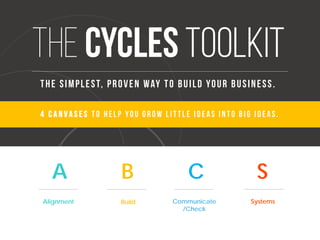 The cycles toolkit
The simplest, proven way to build your business.
4 c a n v a s e s to hel p you grow l i ttl e i deas i nto b i g i deas.
A B C S
SystemsCommunicate
/Check
BuildAlignment
 