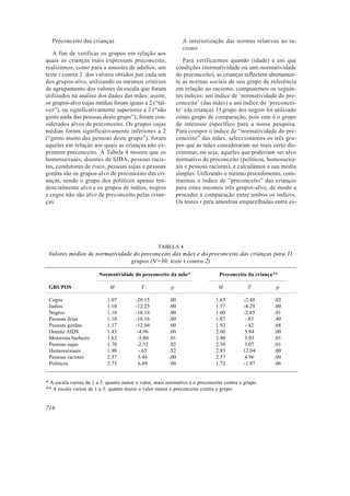 Preconceito das crianças                                    A interiorização das normas relativas ao ra-
                                                              cismo
   A fim de verificar os grupos em relação aos
quais as crianças mais expressam preconceito,                  Para verificarmos quando (idade) e em que
realizámos, como para a amostra de adultos, um              condições (normatividade ou anti-normatividade
teste t contra 2 dos valores obtidos por cada um            do preconceito), as crianças reflectem abertamen-
dos grupos-alvo, utilizando os mesmos critérios             te as normas sociais de seu grupo de referência
de agrupamento dos valores da escala que foram              em relação ao racismo, compusemos os seguin-
utilizados na análise dos dados das mães: assim,            tes índices: um índice de ‘normatividade do pre-
os grupos-alvo cujas médias foram iguais a 2 (“tal-         conceito’ (das mães) e um índice do ‘preconcei-
vez”), ou significativamente superiores a 2 (“não           to’ (da criança). O grupo dos negros foi utilizado
gosto nada das pessoas deste grupo”), foram con-            como grupo de comparação, pois este é o grupo
siderados alvos de preconceito. Os grupos cujas             de interesse específico para a nossa pesquisa.
médias foram significativamente inferiores a 2              Para compor o índice de “normatividade do pre-
(“gosto muito das pessoas deste grupo”), foram              conceito” das mães, seleccionámos os três gru-
aqueles em relação aos quais as crianças não ex-            pos que as mães consideraram ser mais certo dis-
primem preconceito. A Tabela 4 mostra que os                criminar, ou seja, aqueles que poderiam ser alvo
homossexuais, doentes de SIDA, pessoas racis-               normativo de preconceito (políticos, homossexu-
tas, condutores de risco, pessoas sujas e pessoas           ais e pessoas racistas), e calculámos a sua média
gordas são os grupos-alvo de preconceito das cri-           simples. Utilizando o mesmo procedimento, cons-
anças, sendo o grupo dos políticos apenas ten-              truímos o índice de “preconceito” das crianças
dencialmente alvo e os grupos de índios, negros             para estes mesmos três grupos-alvo, de modo a
e cegos não são alvo de preconceito pelas crian-            proceder à comparação entre ambos os índices.
ças.                                                        Os testes t para amostras emparelhadas entre es-




                                                  TABELA 4
 Valores médios de normatividade do preconceito das mães e do preconceito das crianças para 11
                                grupos (N=30; teste t contra 2)

                        Normatividade do preconceito da mãe*                  Preconceito da criança**

 GRUPOS                      M             T            p                     M            T         p

 Cegos                     1.07         -20.15          .00                  1.63        -2.48      .02
 Índios                    1.10         -12.25          .00                  1.57        -4.29      .00
 Negros                    1.10         -16.16          .00                  1.60        -2.85      .01
 Pessoas feias             1.10         -16.16          .00                  1.87         -.85      .40
 Pessoas gordas            1.17         -12.04          .00                  1.93         -.42      .68
 Doente AIDS               1.43          -4.96          .00                  2.60         5.84      .00
 Motorista barbeiro        1.63          -3.00          .01                  2.40         3.03      .01
 Pessoas sujas             1.70          -2.52          .02                  2.30         3.07      .01
 Homossexuais              1.90           -.65          .52                  2.83        12.04      .00
 Pessoas racistas          2.57          5.46           .00                  2.57         4.96      .00
 Políticos                 2.73           6.89          .00                  1.72        -1.97      .06


* A escala variou de 1 a 3: quanto maior o valor, mais normativo é o preconceito contra o grupo.
** A escala variou de 1 a 3: quanto maior o valor maior o preconceito contra o grupo.


716
 