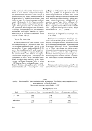 nação, as crianças entrevistadas deveriam recom-      ça Negra foi atribuída uma idade média de 8.33
pensar os alvos em duas situações de desempe-         anos F(1,17)=0.05, n.s. A aparência física e a
nho aparentemente diferentes. Numa situação o         qualidade gráfica foram avaliadas numa escala
desempenho do alvo Branco era melhor do que o         de sete pontos, na qual sete correspondia ao grau
do alvo Negro (i.e., o alvo Branco carregava mais     mais positivo do atributo. Quanto à aparência fí-
tijolos do que o alvo Negro) e numa segunda si-       sica, a criança Branca obteve média de 6.06, en-
tuação o desempenho do alvo Negro era melhor          quanto a criança Negra obteve média de 6.22,
do que o do alvo Branco (i.e., o alvo Negro car-      F(1,17)=0.07, n.s. Com relação à qualidade grá-
regava mais tijolos do que o alvo Branco). Po-        fica, a fotografia da criança Branca obteve média
rém, o somatório dos desempenhos dos alvos Bran-      de 4.5, enquanto a fotografia da criança Negra
co e Negro nas quatro situações que eram apre-        obteve média de 3,9 F(1,17)=0.34, n.s.
sentadas aos participantes era igual (i.e., as cri-
anças brancas, no total, carregavam tantos tijolos       Verificação da compreensão das crianças acer-
como as crianças negras).                                ca da tarefa

  Pré-teste das fotografias                              Para verificar a compreensão das crianças acer-
                                                      ca da tarefa de distribuição de recompensas, fize-
   As fotografias utilizadas como estímulo foram      mos um teste t para amostras emparelhadas com
pré-testadas em relação à cor da pele, idade, apa-    as recompensas distribuídas aos alvos quando eles
rência física e qualidade gráfica. Para isto foram    levavam um, dois ou três blocos. Como podemos
apresentadas a 18 juizes (média de idade de 21,98     ver na Tabela 1, as crianças não realizaram a ta-
anos e desvio padrão de 5,55), tendo cada foto-       refa aleatoriamente; seguiram o critério do desem-
grafia sido avaliada por nove juizes. As fotogra-     penho dos alvos. Assim, em todas as idades, dis-
fias foram avaliadas como idênticas nos requisi-      tribuíram mais recompensas aos alvos que tive-
tos analisados, excepto quanto à cor da pele. Com     ram desempenhos melhores e menos recompen-
relação à cor da pele, a criança Negra foi consi-     sas aos alvos que tiveram desempenhos piores.
derada Negra por 89% dos juizes, e 11% disse-
ram que era Mulata (1 pessoa). Todos os juizes           Resultados
(100%) que avaliaram a criança Branca, a consi-
deraram Branca. À criança Branca foi atribuída          Primeiramente realizámos uma ANOVA a fim
uma idade média de 8.44 anos, enquanto à crian-       de verificarmos se havia efeito significativo do




                                               TABELA 1
Médias e desvios padrões (entre parênteses) das recompensas distribuídas em diferentes contextos
                              de desempenho em função da idade
                          Teste t para amostras emparelhadas p<.001

                                                  Desempenho dos alvos

      Idade          Alvos carregam um bloco     Alvos carregam dois blocos   Alvos carregam três blocos

  5 a 7 anos                   2.43                         2.94                         3.61
                              (0.60)                       (0.44)                       (0.73)

 8 a 10 anos                   2.31                         2.99                         3.64
                              (0.57)                       (0.40)                       (0.67)



710
 