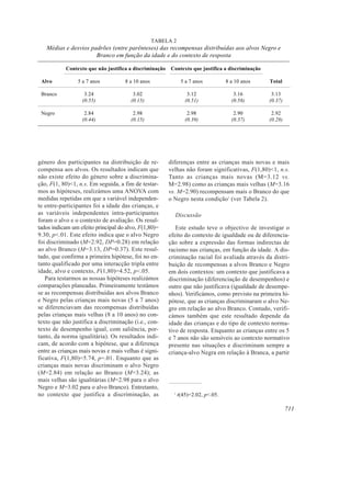 TABELA 2
   Médias e desvios padrões (entre parênteses) das recompensas distribuídas aos alvos Negro e
                      Branco em função da idade e do contexto de resposta

           Contexto que não justifica a discriminação   Contexto que justifica a discriminação

 Alvo           5 a 7 anos          8 a 10 anos                5 a 7 anos          8 a 10 anos   Total

 Branco            3.24                 3.02                      3.12                3.16        3.13
                  (0.55)               (0.15)                    (0.51)              (0.58)      (0.37)

 Negro             2.84                 2.98                      2.98                2.90        2.92
                  (0.44)               (0.15)                    (0.39)              (0.37)      (0.28)




género dos participantes na distribuição de re-         diferenças entre as crianças mais novas e mais
compensa aos alvos. Os resultados indicam que           velhas não foram significativas, F(1,80)<1, n.s.
não existe efeito do género sobre a discrimina-         Tanto as crianças mais novas (M=3.12 vs.
ção, F(1, 80)<1, n.s. Em seguida, a fim de testar-      M=2.98) como as crianças mais velhas (M=3.16
mos as hipóteses, realizámos uma ANOVA com              vs. M=2.90) recompensam mais o Branco do que
medidas repetidas em que a variável independen-         o Negro nesta condição1 (ver Tabela 2).
te entre-participantes foi a idade das crianças, e
as variáveis independentes intra-participantes            Discussão
foram o alvo e o contexto de avaliação. Os resul-
tados indicam um efeito principal do alvo, F(1,80)=        Este estudo teve o objectivo de investigar o
9.30, p<.01. Este efeito indica que o alvo Negro        efeito do contexto de igualdade ou de diferencia-
foi discriminado (M=2.92, DP=0.28) em relação           ção sobre a expressão das formas indirectas de
ao alvo Branco (M=3.13, DP=0.37). Este resul-           racismo nas crianças, em função da idade. A dis-
tado, que confirma a primeira hipótese, foi no en-      criminação racial foi avaliada através da distri-
tanto qualificado por uma interacção tripla entre       buição de recompensas a alvos Branco e Negro
idade, alvo e contexto, F(1,80)=4.52, p<.05.            em dois contextos: um contexto que justificava a
   Para testarmos as nossas hipóteses realizámos        discriminação (diferenciação de desempenhos) e
comparações planeadas. Primeiramente testámos           outro que não justificava (igualdade de desempe-
se as recompensas distribuídas aos alvos Branco         nhos). Verificámos, como previsto na primeira hi-
e Negro pelas crianças mais novas (5 a 7 anos)          pótese, que as crianças discriminaram o alvo Ne-
se diferenciavam das recompensas distribuídas           gro em relação ao alvo Branco. Contudo, verifi-
pelas crianças mais velhas (8 a 10 anos) no con-        cámos também que este resultado depende da
texto que não justifica a discriminação (i.e., con-     idade das crianças e do tipo de contexto norma-
texto de desempenho igual, com saliência, por-          tivo de resposta. Enquanto as crianças entre os 5
tanto, da norma igualitária). Os resultados indi-       e 7 anos não são sensíveis ao contexto normativo
cam, de acordo com a hipótese, que a diferença          presente nas situações e discriminam sempre a
entre as crianças mais novas e mais velhas é signi-     criança-alvo Negra em relação à Branca, a partir
ficativa, F(1,80)=5.74, p=.01. Enquanto que as
crianças mais novas discriminam o alvo Negro
(M=2.84) em relação ao Branco (M=3.24); as
mais velhas são igualitárias (M=2.98 para o alvo
Negro e M=3.02 para o alvo Branco). Entretanto,
no contexto que justifica a discriminação, as             1
                                                              t(45)=2.02, p<.05.

                                                                                                          711
 