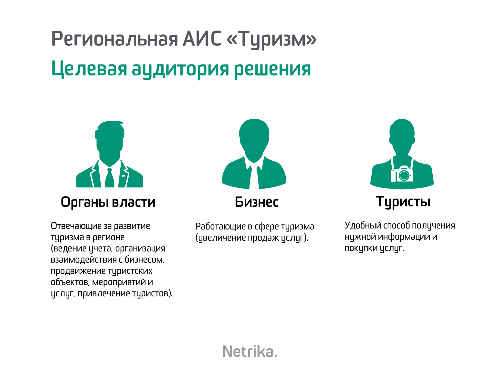 Региональная АИС «Туризм»
Целевая аудитория решения
Работающие в сфере туризма
(увеличение продаж услуг).
Отвечающие за развитие
туризма в регионе  
(ведение учета, организация
взаимодействия с бизнесом,
продвижение туристских
объектов, мероприятий и
услуг, привлечение туристов).
Органы власти Бизнес Туристы
Удобный способ получения
нужной информации и
покупки услуг.
 