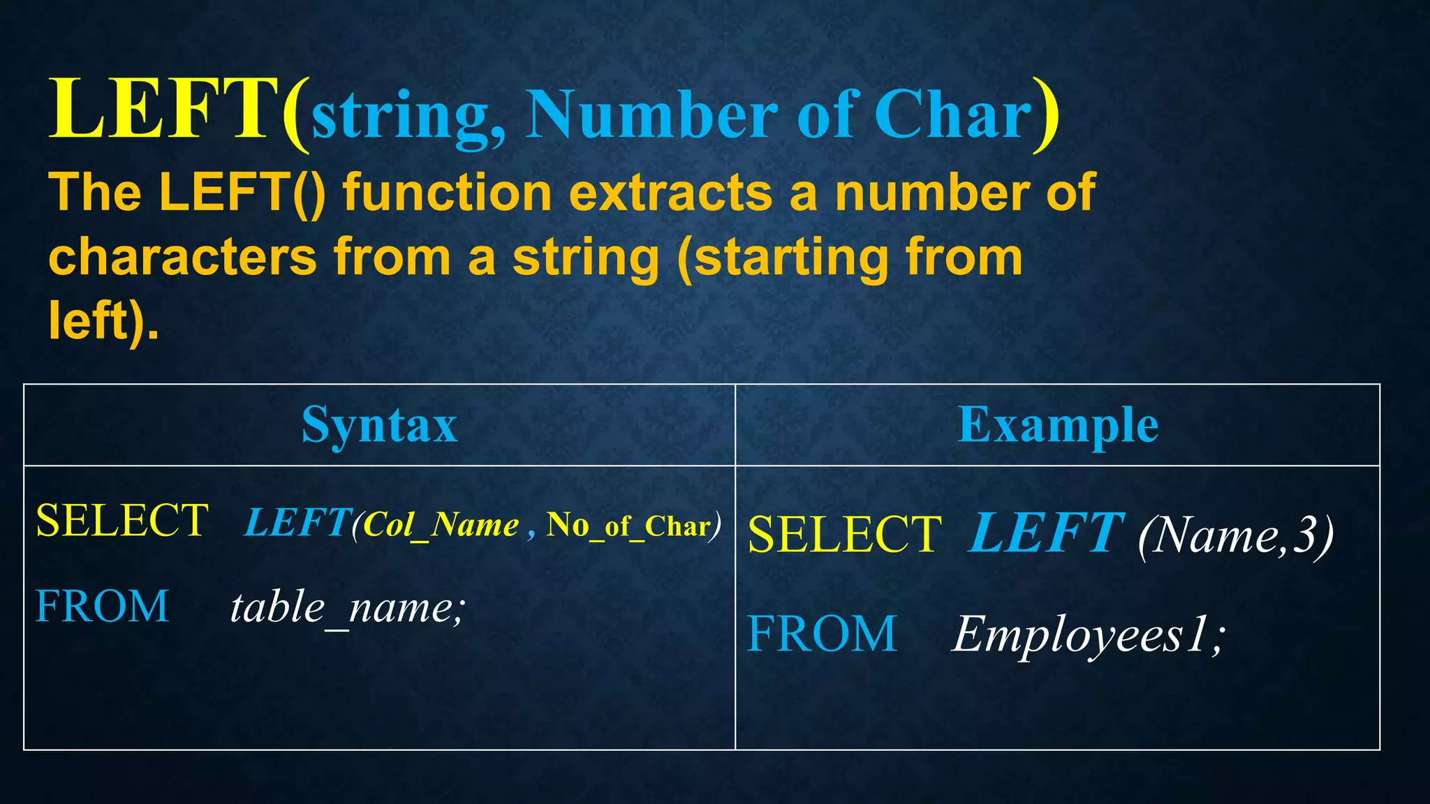 LEFT(string, Number of Char)
The LEFT() function extracts a number of
characters from a string (starting from
left).
Syntax Example
SELECT LEFT(Col_Name , No_of_Char)
FROM table_name;
SELECT LEFT (Name,3)
FROM Employees1;
 