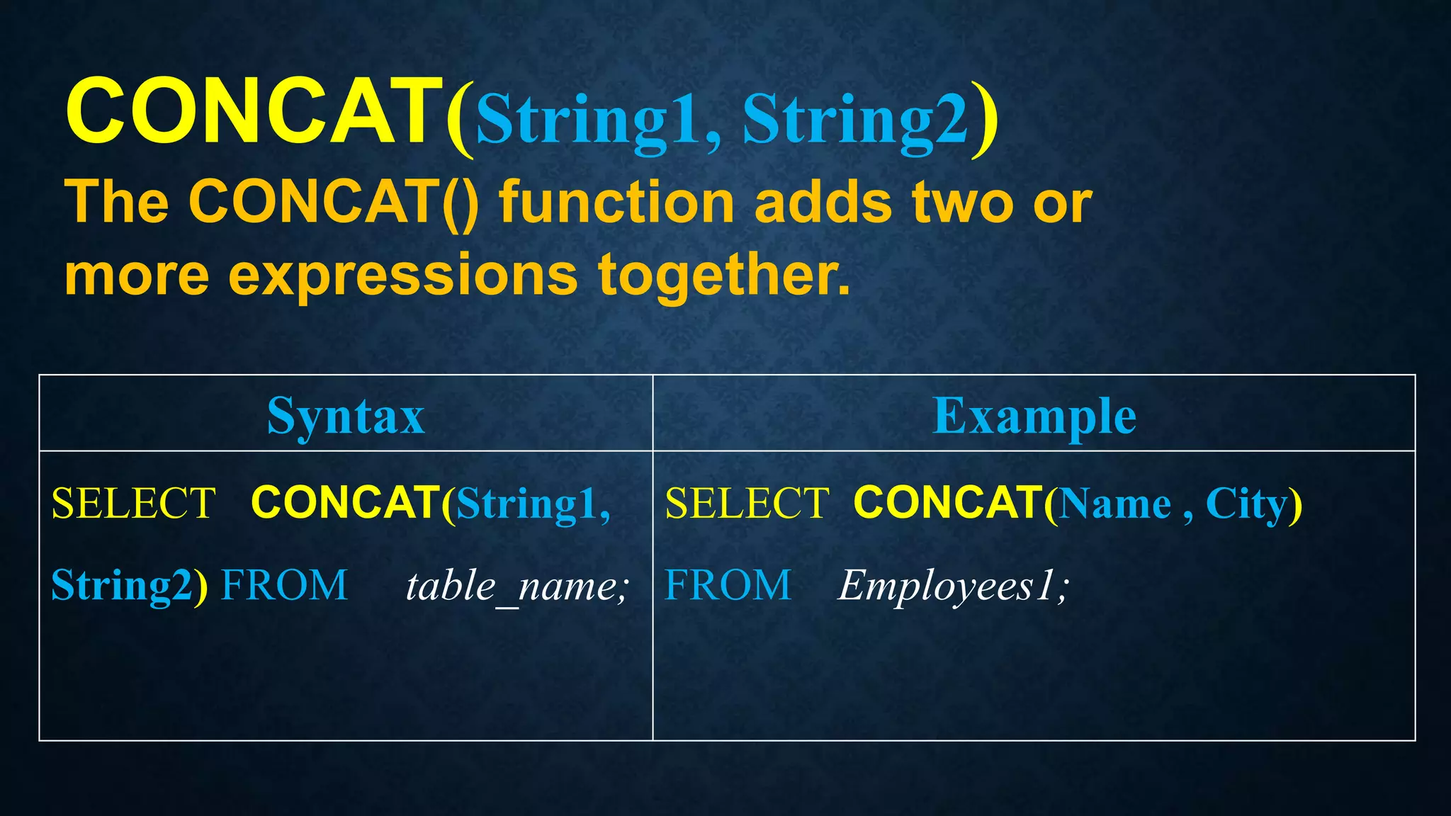 CONCAT(String1, String2)
The CONCAT() function adds two or
more expressions together.
Syntax Example
SELECT CONCAT(String1,
String2) FROM table_name;
SELECT CONCAT(Name , City)
FROM Employees1;
 