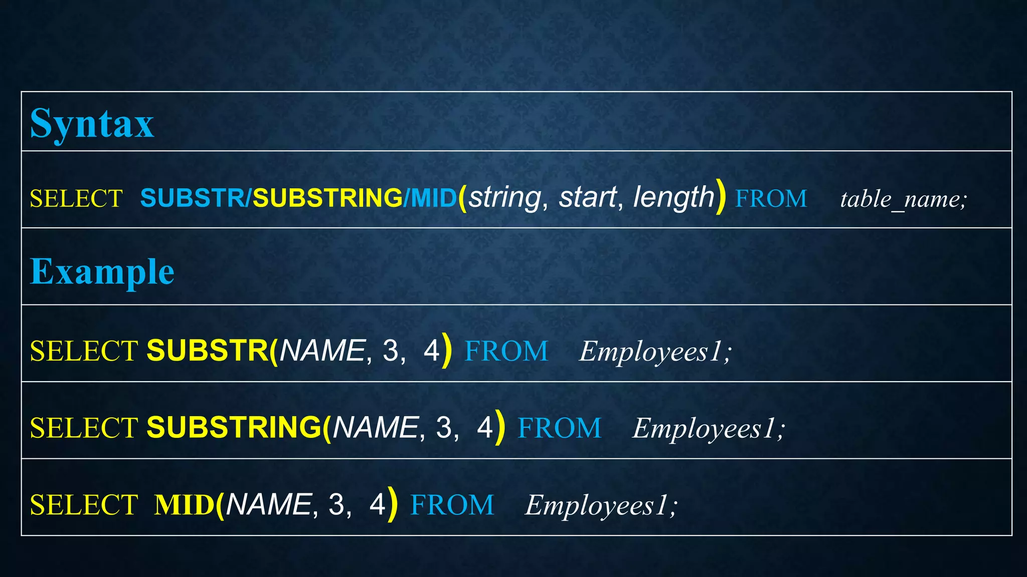 Syntax
SELECT SUBSTR/SUBSTRING/MID(string, start, length) FROM table_name;
Example
SELECT SUBSTR(NAME, 3, 4) FROM Employees1;
SELECT SUBSTRING(NAME, 3, 4) FROM Employees1;
SELECT MID(NAME, 3, 4) FROM Employees1;
 