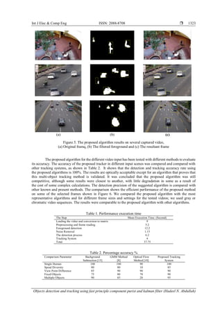 Int J Elec & Comp Eng ISSN: 2088-8708 
Objects detection and tracking using fast principle component purist and kalman filter (Hadeel N. Abdullah)
1323
(a) (b) (c)
Figure 5. The proposed algorithm results on several captured video,
(a) Original framq, (b) The filtered foreground and (c) The resultant frame
The proposed algorithm for the different video input has been tested with different methods to evaluate
its accuracy. The accuracy of the proposed tracker in different input scenes was compared and compared with
other tracking systems, as shown in Table 2. It shows that the detection and tracking accuracy rate using
the proposed algorithms is 100%. The results are optically acceptable except for an algorithm that proves that
this multi-object tracking method is validated. It was concluded that the proposed algorithm was still
competitive, although some results were closest to another, with little degradation in some as a result of
the cost of some complex calculations. The detection precision of the suggested algorithm is compared with
other known and present methods. The comparison shows the efficient performance of the proposed method
on some of the selected frames shown in Figure 6. We compared the proposed algorithm with the most
representative algorithms and for different frame sizes and settings for the tested videos; we used gray or
chromatic video sequences. The results were comparable to the proposed algorithm with other algorithms.
Table 1. Performance execution time
The Step Mean Execution Time (Second)
Loading the video and conversion to matrix 9
Preprocessing and frame reading 5.2
Foreground detection 12.2
Noise Removal 1.15
The detection process 6.2
Tracking System 4
Total 37.75
Table 2. Percentage accuracy %
Comparison Parameter Bachground
Subtraction [15]
GMM Method
[8]
Optical Flow
Method [10]
Proposed Tracking
System
Single Human 100 100 90 100
Speed Diversity 80 80 10 85
View Point Difference 85 90 90 90
Fixed Objects 75 80 70 90
Multiple Objects 90 85 20 95
 