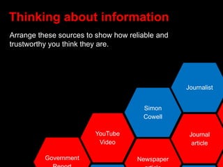 Journalist
Journal
article
YouTube
Video
Newspaper
Thinking about information
Arrange these sources to show how reliable and
trustworthy you think they are.
Government
Simon
Cowell
 