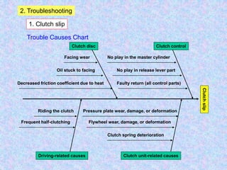 ADVANCED TECHNICIANS COURSE CLUTCH SYSTEM PPT