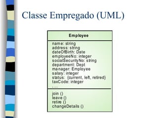 Classe Empregado (UML) 