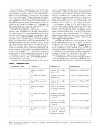 239

    As características histopatológicas são, normalmente,             rísticas anátomo-patológicas, foram indicadas diversas
elucidativas, embora as características clínicas e radio-             modalidades terapêuticas. Entretanto, nem sempre exis-
gráficas sejam sugestivas. Além do exame anátomo-pato-                te esta correlação entre a evolução clínica e os parâme-
lógico, a citologia esfoliativa e o teste com o azul de tolui-        tros clínico-patológicos4,6,9. Foram propostas a cirurgia,
dina foram preconizados4,10. O teste com azul de toluidina            radioterapia e quimioterapia, usualmente associadas.
indica a área de abrangência da biópsia. Contudo, Lopes               Lopes et al.13 (2002) instituíram a cirurgia como o trata-
et al.13 (2001) discutiram a relevância deste método. As              mento em 82 casos (66,67%); cirurgia associada a ra-
características clínicas e anátomo-patológicas auxiliam na            dioterapia em 25 casos (20,32%); cirurgia associada a
classificação do grau de estadiamento, conduzindo ao                  quimioterapia em 8 casos (6,50%); cirurgia associada a
tratamento adequado e prevendo o prognóstico4,10,20. Esta             quimioterapia e radioterapia em 6 casos (4,88%); radio-
classificação está sintetizada no Quadro 1.                           terapia e quimioterapia em 2 casos (1,83%). A radiote-
    Inerente a etiopatogênese, diversos fatores foram su-             rapia e a quimioterapia não foram empregadas isolada-
geridos, como o tabagismo e o etilismo (associados ou                 mente. O tratamento cirúrgico foi indicado nos estádios
não); exposição à luz ultravioleta (solar); predisposição             I e II, enquanto que nos estádios III e IV foi indicada a
genética; deficiências nutricionais; infecção pelo papilo-            radioterapia associada à cirurgia. Foram ainda preconi-
ma vírus humano (HPV)2,5,7,12,14,16,18-19. Recentemente, O’re-        zadas cirurgias reconstrutivas estéticas, na reabilitação
gan et al.18 (2005) discutiram o papel do abuso de drogas             da mastigação e fonação3,4-5,7,18-19.
ilícitas e práticas sexuais promíscuas na etiopatogenia do               Concernente ao prognóstico, 50% dos casos de câncer
carcinoma epidermóide, sem, entretanto, alcançar evi-                 bucal são diagnosticados em estádios avançados,
dências conclusivas desta relação. Remotamente, foram                 reduzindo a sobrevida do paciente, limitando o tratamento
citados os fatores irritativos locais, como traumas decor-            e influenciando na qualidade de vida5,14,16,20-21. Segundo
rentes de dentes fraturados, próteses mal adaptadas, câ-              Scott et al.20 (2005), cerca de 50% dos pacientes que
maras de vácuo, que podem causar lesões hiperplásicas                 apresentaram lesões avançadas, chegaram a sobreviver
ou hiperqueratóticas2,7-8,12,14,16-17,19. Entretanto, acredita-se     por até cinco anos e as taxas de sobrevida aumentaram a
atualmente que estes fatores irritativos podem ter ação               expectativa de vida dos pacientes em até 20%, com o
modificadora e indutora, mas não iniciadora. Pode ocor-               diagnóstico precoce, o que reduziu a mortalidade.
rer ainda a associação entre a predisposição genética e                  O cirurgião-dentista desempenha um papel de desta-
os fatores químicos ou físicos12.                                     que na equipe de saúde, referente ao diagnóstico preco-
    Dependendo do grau de estadiamento e das caracte-                 ce da doença, encaminhando o paciente ao oncologista
Quadro 1. Estadiamento clínico19

  Estadiamento Clínico             Tamanho (T)                      Linfonodos (N)              Metástases (M)

                  I                Até 2 cm de diâmetro             Ausência de linfonodos      Ausência de metástases (M0)
                                   (T1)                             palpáveis (N0)

                  II               De 2 a 4 cm de diâmetro          Ausência de linfonodos      Ausência de metástases (M0)
                                   (T2)                             palpáveis (N0)

                  III              Mais de 4 cm de diâmetro         Ausência de linfonodos      Ausência de metástases (M0)
                                   (T3)                             palpáveis (N0)

                  III              Até 2 cm de diâmetro             Presença de linfonodos      Ausência de metástases (M0)
                                   (T1)                             homolaterais palpáveis
                                                                    e moles (N1)

                  III              De 2 a 4 cm de diâmetro          Presença de linfonodos      Ausência de metástases (M0)
                                   (T2)                             homolaterais palpáveis
                                                                    e moles (N1)

                  III              Mais de 4 cm de diâmetro         Presença de linfonodos      Ausência de metástases (M0)
                                   (T3)                             homolaterais palpáveis
                                                                    e moles (N1)

                  IV               De 2 a 4 cm de diâmetro          Presença de linfonodos      Presença de metástases (M1)
                                   (T2)                             contra-laterais palpáveis
                                                                    e moles (N2); linfonodos
                                                                    palpáveis e fixos (N3)




Pedron IG, Santos ESR, Aburad A, Tortamano IP, Adde CA. Carcinoma epidermóide: diagnóstico e condutas imediatas. Rev Inst Ciênc
Saúde. 2006; 24(3):237-41.
 