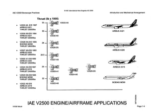 IAEV2500 BorescopePractices
0IAE InternationalAero Engines AG 2000
Introductionand MechanicalArrangement
0 V2533 A5 -EIS 1997
AIRBUS A321
THRUST 330001bs
V2530 AS-EIS 1994
AIRBUS A321
THRUST 300001bs
V2528 DBEIS 1995
BOEING MD90
THRUST 280001bs
V2527 AS-EIS 1993
AIRBUS A320
THRUST 265001bs
0 V2500 A1-EIS1989
AIRBUS A320
THRUST250001bs
V2524 AS-EIS1997
AIRBUS A319
THRUST240001bs
BOEINGMD90
THRUST250001bs
0 V2525 D5-EIS1995
V2522 ABEIS
AIRBUS A319
THRUST220001bs
33
30
28
26.5
25
22
-_......
*0A-f ......* a... I.. ...............
AIRBUS A321
AIRBUS A320
AIRBUS A319
BOEING MD90
t
0
10
8
E1
IAE V2500 ENGINE/AIRFRAMEAPPLICATIONS t;0
Initialissue Page 1-4
 