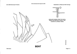 0IAE InternationalAero EnginesAG 2000
IAE V2500 BorescopePractices
BENT
Classificationof Bladeand NGV Damage
ANGULAR CHANGE FROMTHE INITIAL
SHAPEOR CONTOUR.USUALLYTHE
CAUSE IS A LATERAL FORCE
Initial Issue Page 5-11
 