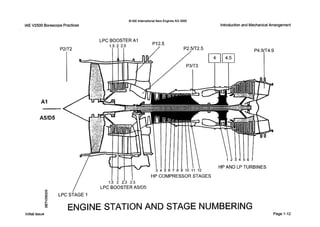 IAE V2500 Borescope Practices
0IAE InternationalAero EnginesAG 2000
Introduction and Mechanical Arrangement
A I
A51D5
HP COMPRESSOR STAGES
I l l I1.5 2 2.3 2.5
LPC BOOSTERA5/D5
U, /8 LPCSTAGEI
5
tP
ENGINE STATION AND STAGE NUMBERING
Initial issue Page 1-12
 