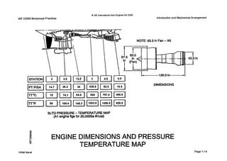 IAE V2500 Borescope Practices
0 IAE InternationalAero Engines AG 2000
Introduction and Mechanical Arrangement
LPTPlSA
SLTO PRESSURE-TEMPERATURE MAP
(A1 engine flgs for 25,0001bsthrust)
126.0 in-
DIMENSIONS
ENGINE DIMENSIONSAND PRESSURE
TEMPERATURE MAP
Initial issue Page 1-14
 
