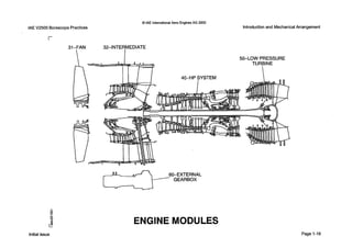0 IAE International Aero Engines AG 2000
IAE V2500 Borescope Practices Introductionand Mechanical Arrangement
r
31-FAN 32-INTERMEDIATE
60-EXTERNAL
GEARBOX
ENGINE MODULES
initial issue Page 1-16
 