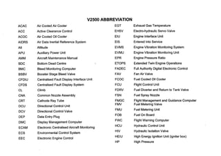 V2500 ABBREVIATION
ACAC
ACC
ACOC
AIDRS
Alt
APU
AMM
BDC
BMC
BSBV
CFDIU
CFDS
CL
CNA
C R T
DCU
DCV
DEP
DMC
ECAM
E C S
E E C
Air Cooled Air Cooler E G T Exhaust Gas Temperature
Active Clearance Control
Air Cooled Oil Cooler
Air Data Inertial Reference System
Altitude
Auxiliary Power Unit
Aircraft Maintenance Manual
Bottom Dead Centre 7
Bleed Monitoring Computer
Booster Stage Bleed Valve
Centralised Fault Display Interface Unit
Centralised Fault Display System
Climb
Common Nozzle Assembly
Cathode Ray Tube
Directional Control Unit
Directional Control Valve
Data Entry Plug
Display ManagementComputer
Electronic Centralised Aircraft Monitoring
Environmental Control System
Electronic Engine Control
EHSV
EIU
EIS
EVMS
EVMU
EPR
E T O P S
FADEC
FAV
FCOC
F C U
FDRV
FSN
FMGC
FMV
F M U
F O B
FWC
HCU
HIV
HElU
HP
Electro-hydraulic Servo Valve
Engine Interface Unit
Entered Into Service
Engine Vibration Monitoring System
Engine Vibration Monitoring Unit
Engine Pressure Ratio
Extended Twin Engine Operations
Full Authority Digital Electronic Control
Fan Air Valve
Fuel Cooled Oil Cooler
Flight Control Unit
Fuel Diverter and Return to Tank Valve
Fuel Spray Nozzle
Flight Managementand Guidance Computer
Fuel MeteringValve
Fuel Metering Unit
Fuel On Board
Flight Warning Computer
Hydraulic Control Unit
Hydraulic Isolation Valve
High Energy Ignition Unit (igniter box)
High Pressure
 
