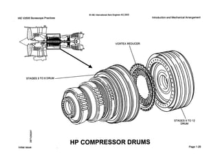 0IAE InternationalAero Engines AG 2000
introduction and MechanicalArrangement
initial issue
HP COMPRESSOR DRUMS Page 1-26
 