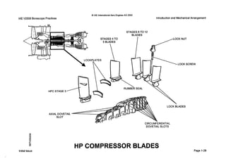 0 IAE InternationalAero Engines AG 2000
IAE V2500 Borescope Practices Introduction and Mechanical Arrangement
STAGES 6 TO 12
BLADES
I dLo
STAGES4 TO
5 BLADES
  I
LOCK SCREW
HPC STAGE 3 ’
& LOCK BLADES
AXIAL DOVETAIL
SLOT
CIRCUMFERENTIAL
DOVETAILSLOTS
HP COMPRESSOR BLADES
Initial issue Page 1-28
 
