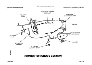 0IAE International Aero Engines AG 2000
IAE V2500 Borescope Practices Introductionand Mechanical Arrangement
HPC OUT1
VANES
COMBUSTIONCHAMBER
OUTER LINER
COMBUSTION
I CHAMBER INNER LINER
FUEL SPRAY
NOZZLE
DIFFUSER CASE //
ASSEMBLY
No4 BEARING /
SUPPORT ASEMBLY
COMBUSTOR CROSS SECTION
Initial issue Page 1-32
 