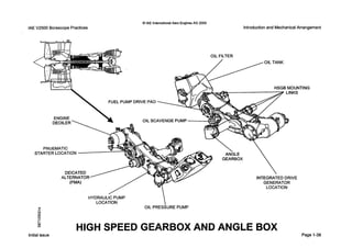 IAEV2500 BorescopePractices
0IAE InternationalAero Engines AG 2000
OIL FILTER
Tm
-STARTER LOCATION
/HYDRAULICPUMP
LOCATION
Introductionand MechanicalArrangement
OIL TANK
FUEL PUMP DRIVEPAD
OIL SCAVENGEPUMP
PNUEMATIC
OIL PRESSUREPUMP
INTEGRATEDDRIVE
GENERATOR
LOCATION
HIGH SPEED GEARBOX AND ANGLE BOX
TlNG
Initialissue Page 1-38
 