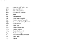 P4.9
QAD
SAT
SEC
STS
TA1
TAT
TAP
TCT
TDC
TE
TEC
TFU
TRA
TLA
TLT
TM
TO
Pressureof the LP turbine outlet
Quick AttachlDetach
Static Air Temperature
Spoiler Elevator Computer
Status
Thermal Anti Ice
Throttle Angle Transducer
Transient Acoustic Propagation
Temperature ControllingThermostat
Top Dead Centre
Trailing Edge
Turbine Exhaust Case
Transient Fuel Unit
Throttle ResolverAngle
Throttle LeverAngle
Temperature Limiting Thermostat
Torque Motor
Take-off
 