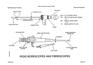 Q IAE InternationalAero EnginesAG 2000
V2500 Borescope Practices
EYE PIECE
PRO
FOCUS
EYE
000"
045"
090"
110"
ritl;t
ARTICULATION
CONTROL
U
h
Borescope Equipment
DIRECT (BLUE)
FORE-OBLIQUE (GREEN)
LATERAL(RED)
RETRO (YELLOW)
INTERCHANGEABLE
PROBETIPS
FLEXIBLE INSERTION
TUBE
LIGHTGUIDE
RIGID BORESCOPES AND FIBRESCOPES
Initial issue Page 2-6
 