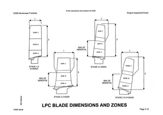 0IAE InternationalAero EnginesAG 2000
V2500 Borescope Practices Engine InspectionlCheck
ZONE c
ZONE B
ZONE A
STAGE 1.5
A1/A5/D5
50% OF
AEROFOIL
2
1
ZONE C
A
t
STAGE 2.0 A5/D5
50% OF
AEROFOIL
A
2
ZONE B
ZONE A
4STAGE 2.3 A5/D5
2
7
1
-
ZONE C
ZONE B
50% OF
AEROFOIL
ZONE A
4STAGE 2.5 Al/A5/D5
LPC BLADE DIMENSIONSAND ZONES
2
Initial issue Page 4-10
 