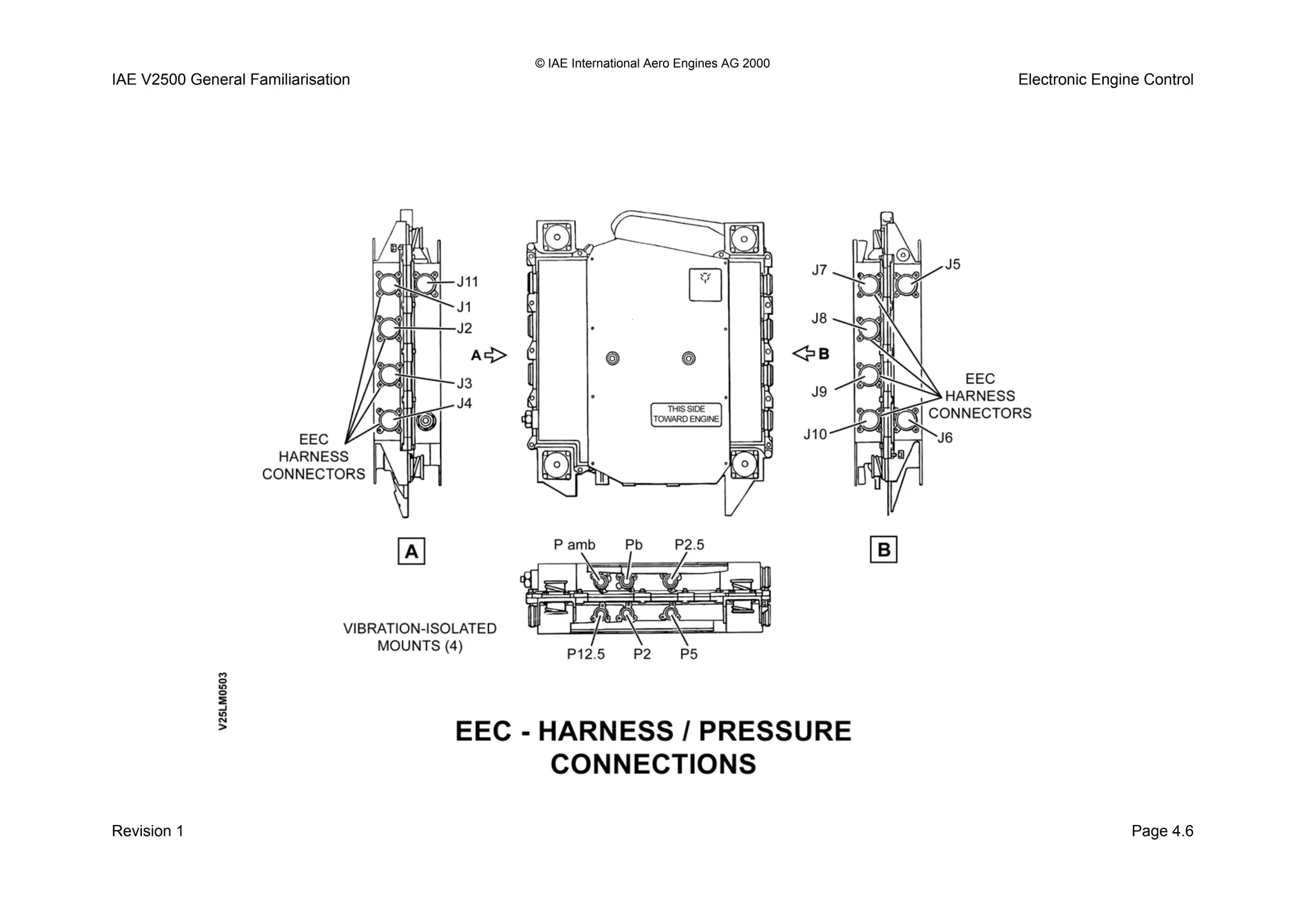 © IAE International Aero Engines AG 2000
IAE V2500 General Familiarisation Electronic Engine Control
Revision 1 Page 4.6
 