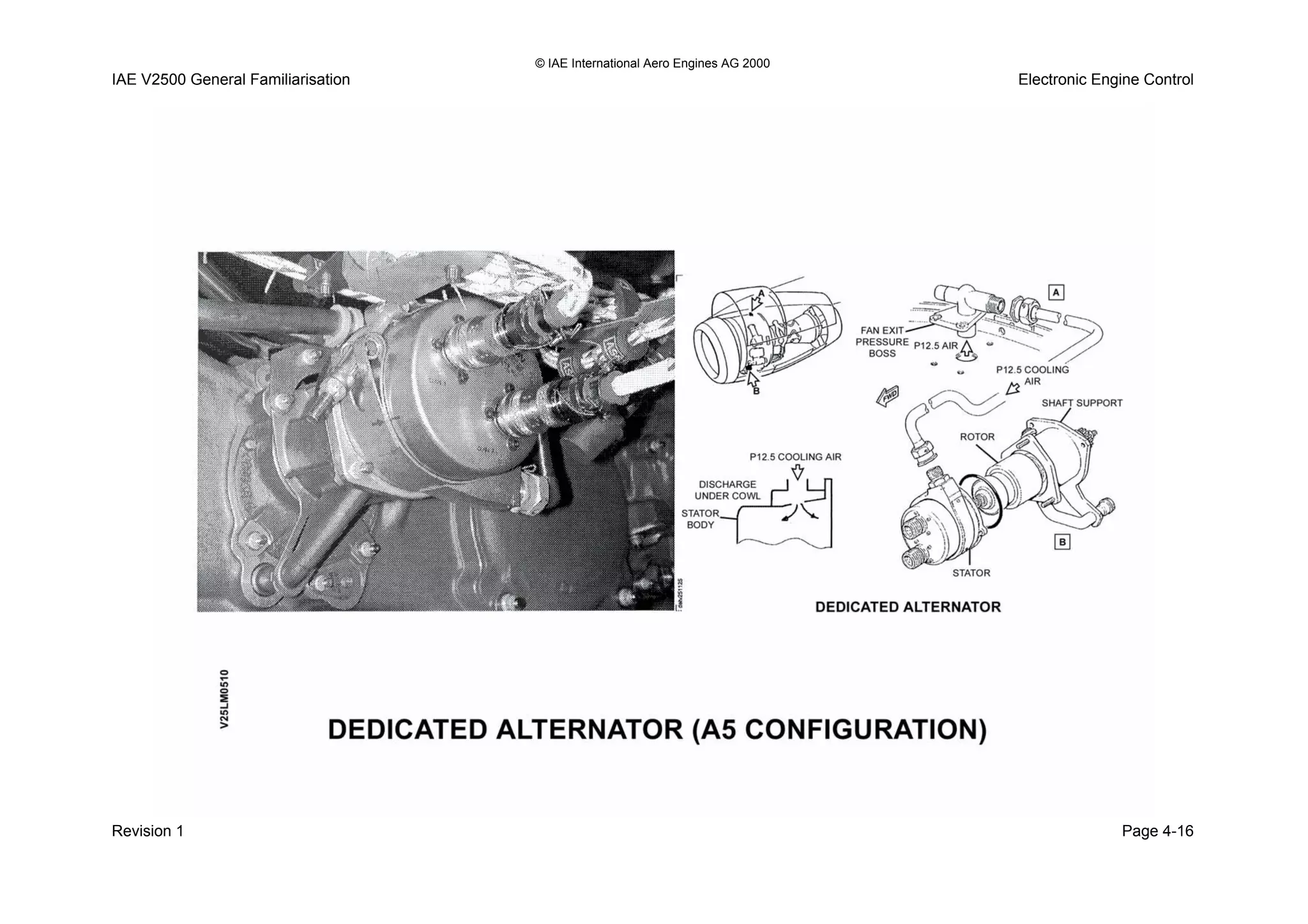 © IAE International Aero Engines AG 2000
IAE V2500 General Familiarisation Electronic Engine Control
Revision 1 Page 4-16
 