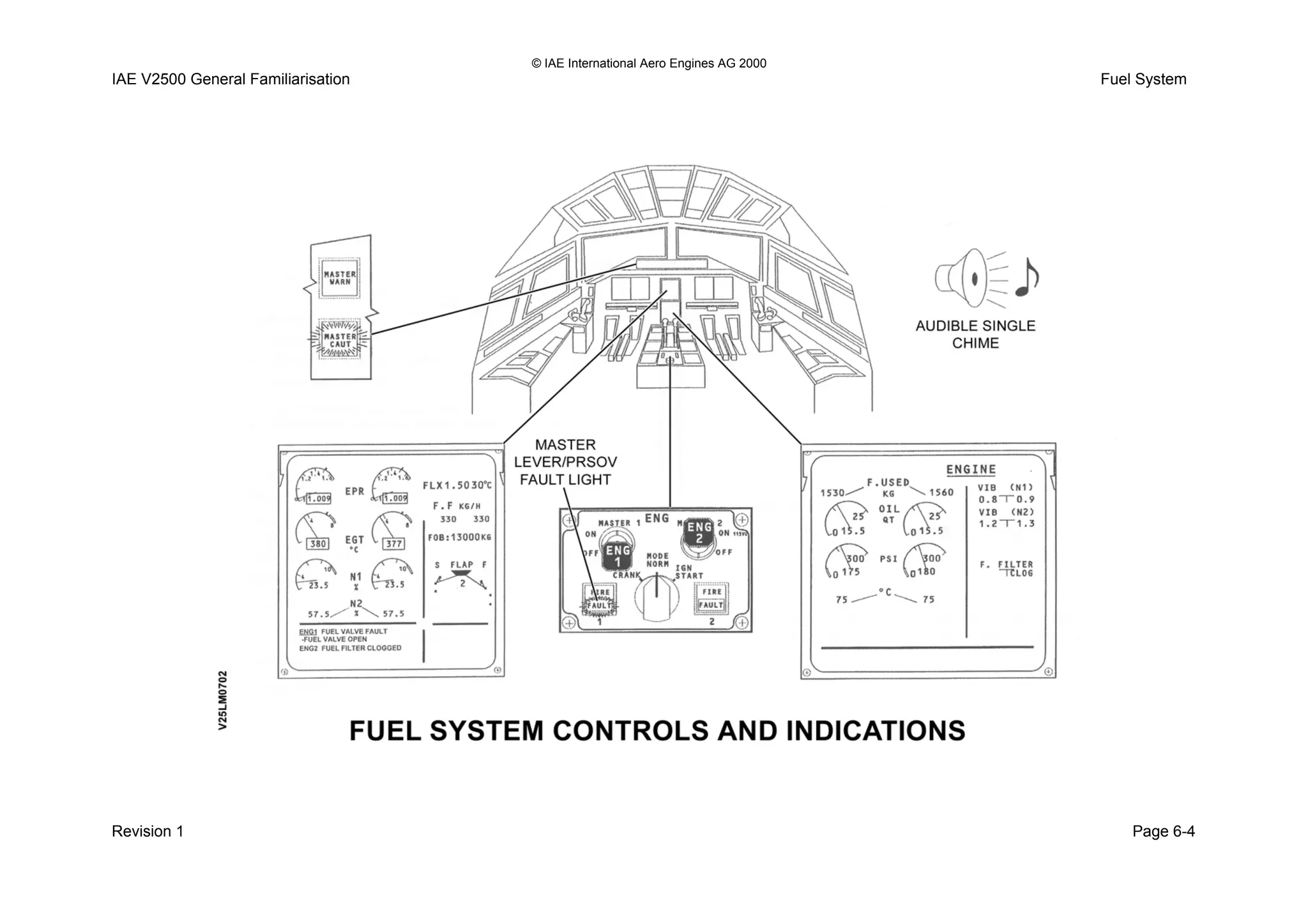 © IAE International Aero Engines AG 2000
IAE V2500 General Familiarisation Fuel System
Revision 1 Page 6-4
 