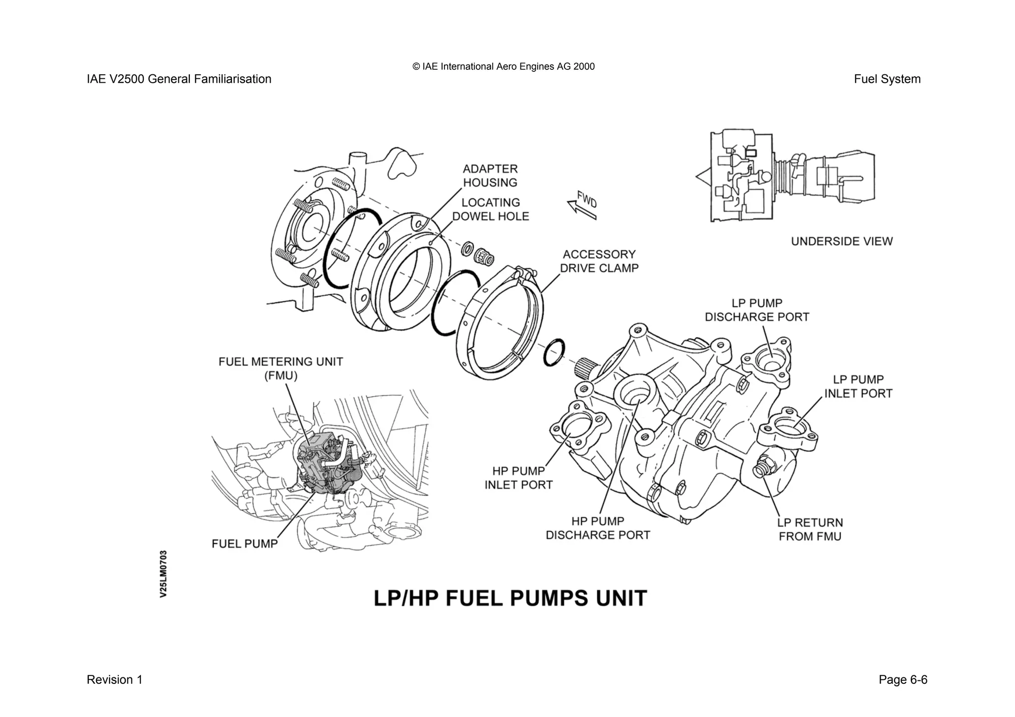 © IAE International Aero Engines AG 2000
IAE V2500 General Familiarisation Fuel System
Revision 1 Page 6-6
 