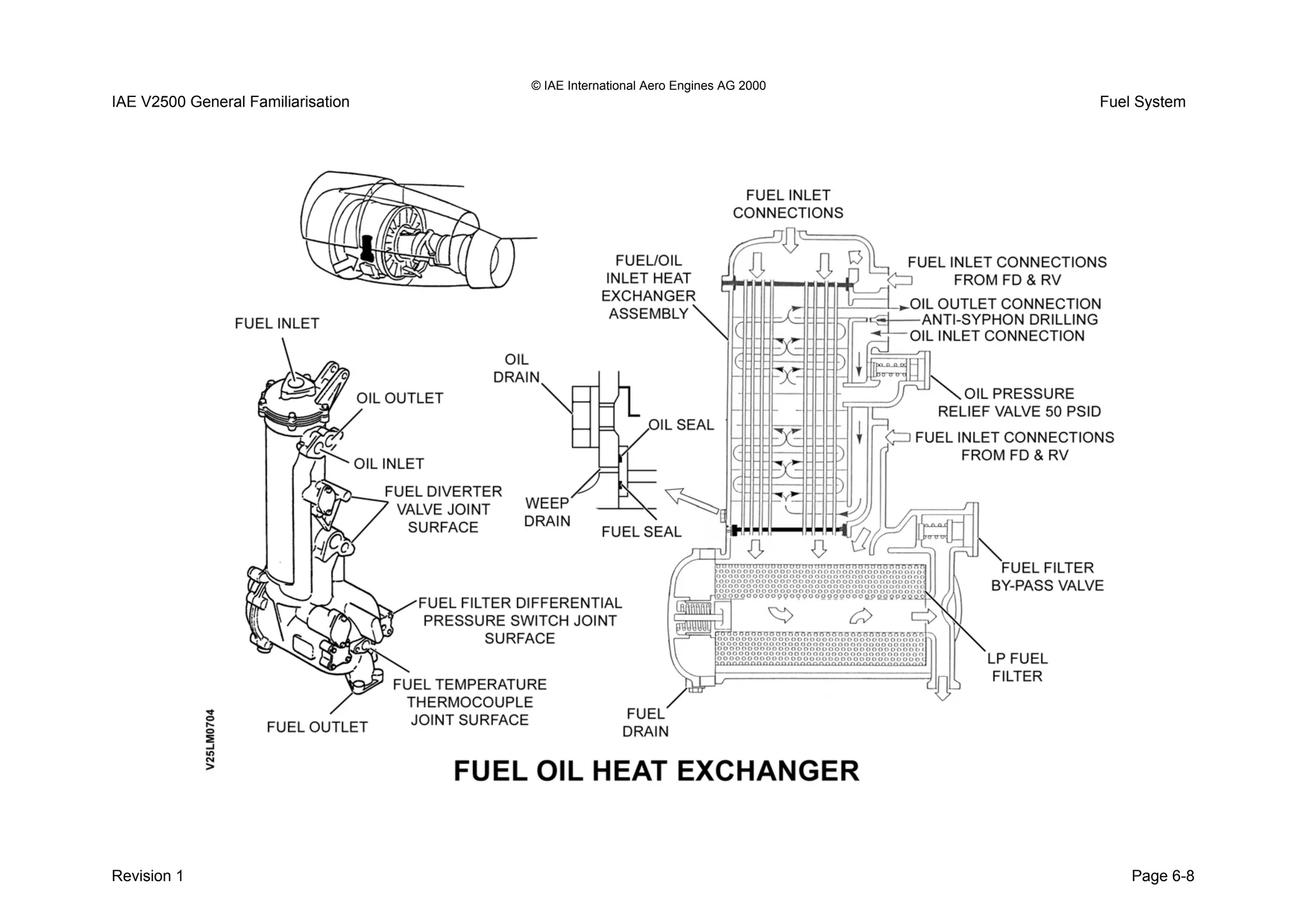 © IAE International Aero Engines AG 2000
IAE V2500 General Familiarisation Fuel System
Revision 1 Page 6-8
 