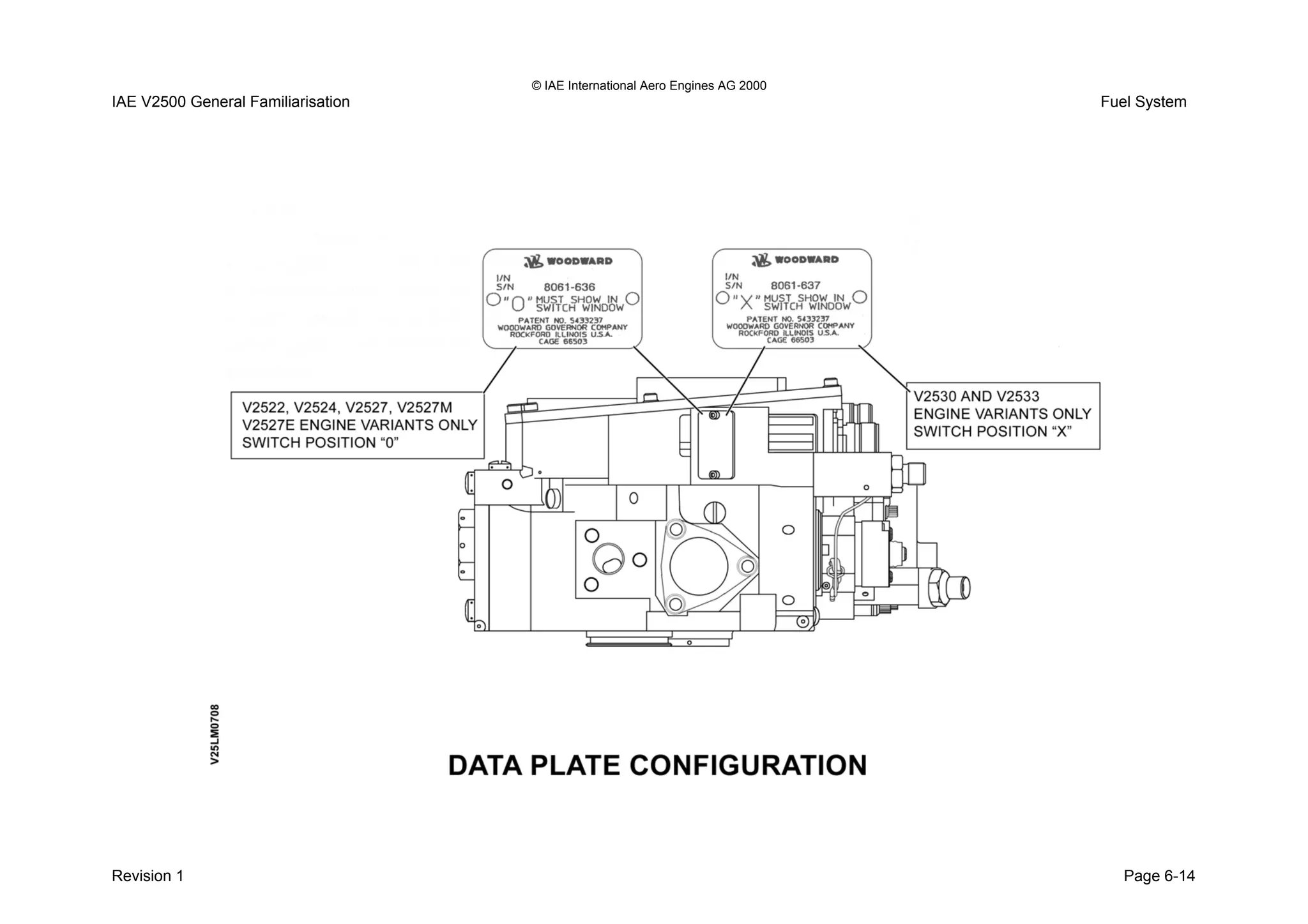 © IAE International Aero Engines AG 2000
IAE V2500 General Familiarisation Fuel System
Revision 1 Page 6-14
 