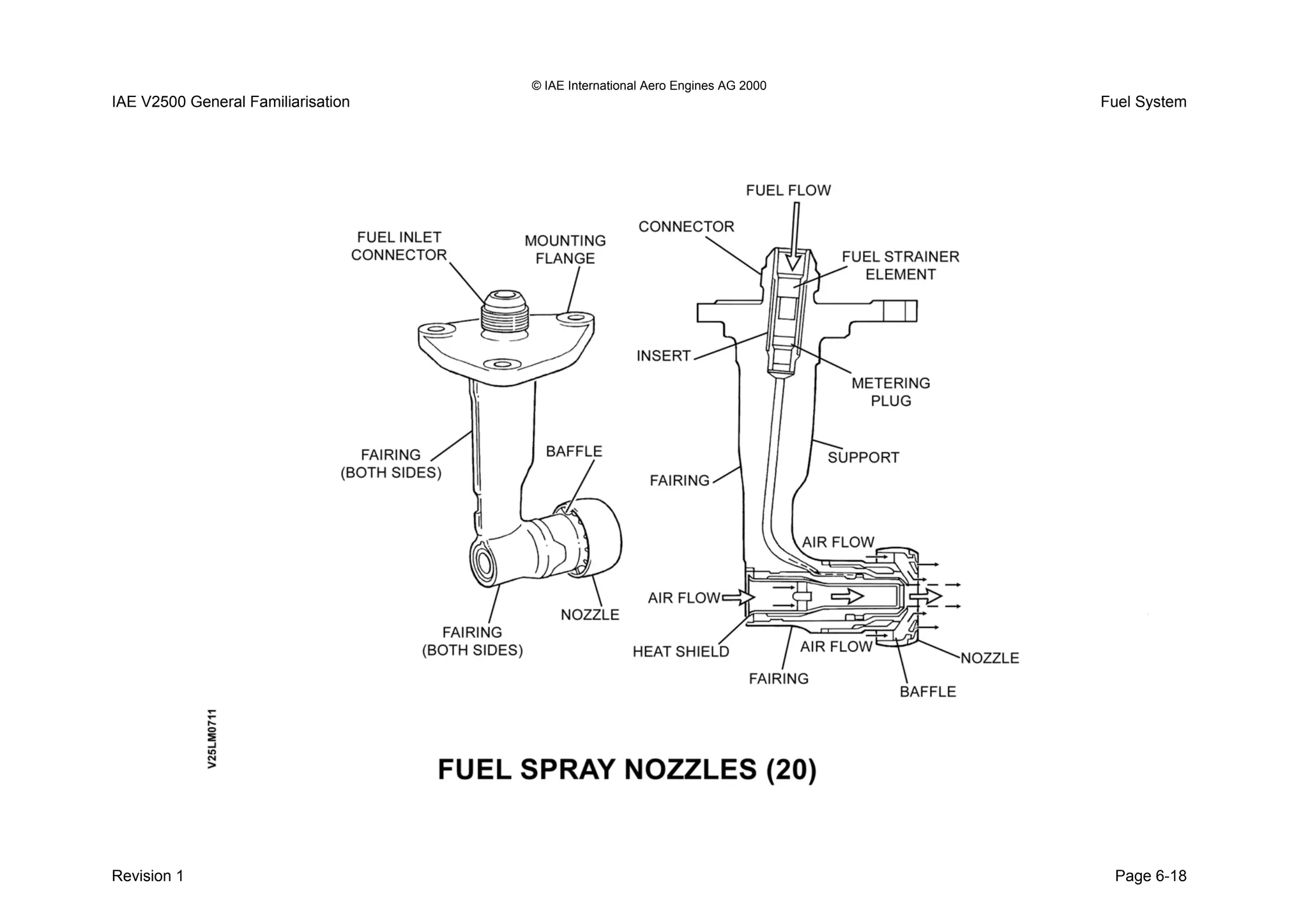 © IAE International Aero Engines AG 2000
IAE V2500 General Familiarisation Fuel System
Revision 1 Page 6-18
 