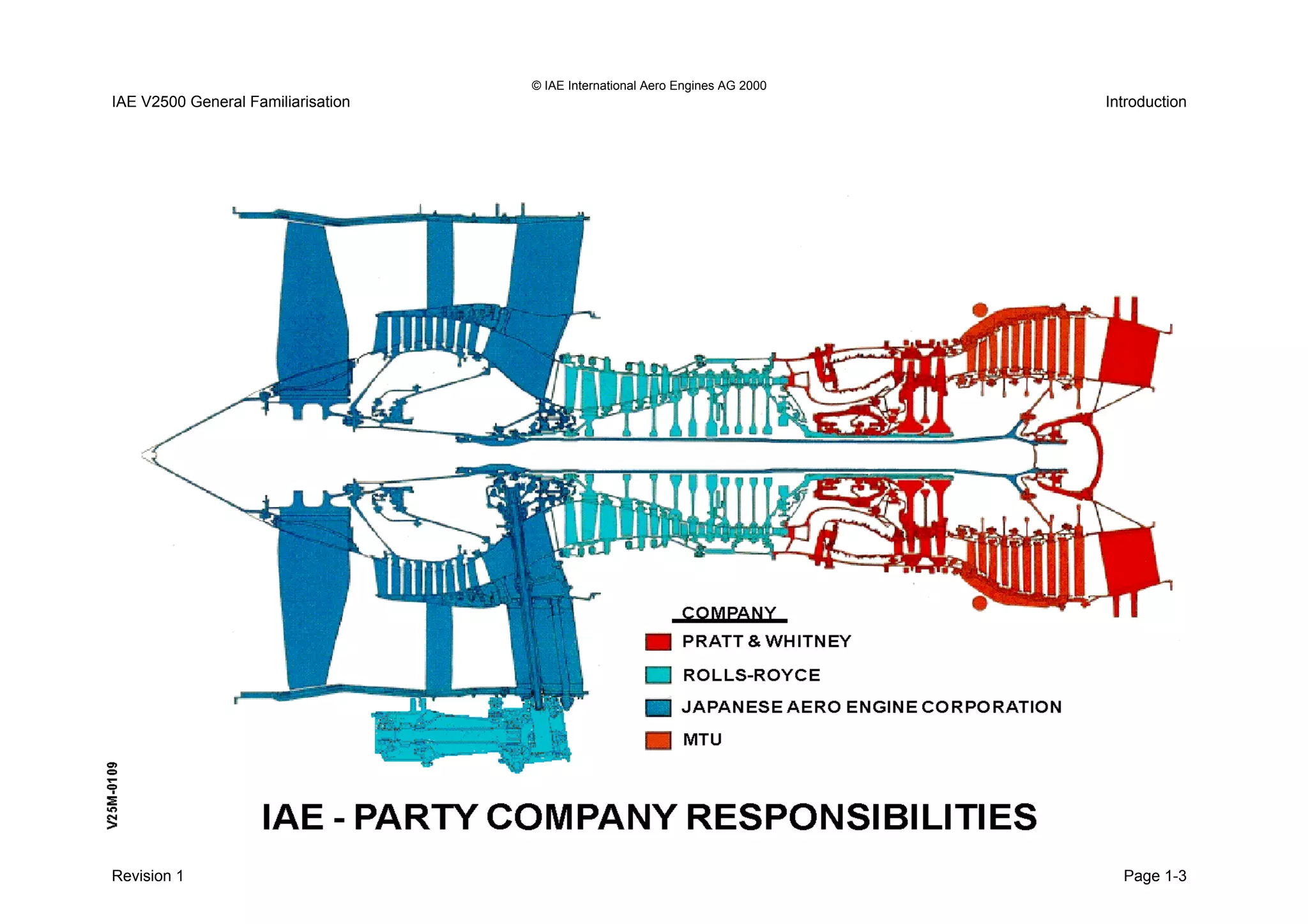 © IAE International Aero Engines AG 2000
IAE V2500 General Familiarisation Introduction
Revision 1 Page 1-3
 