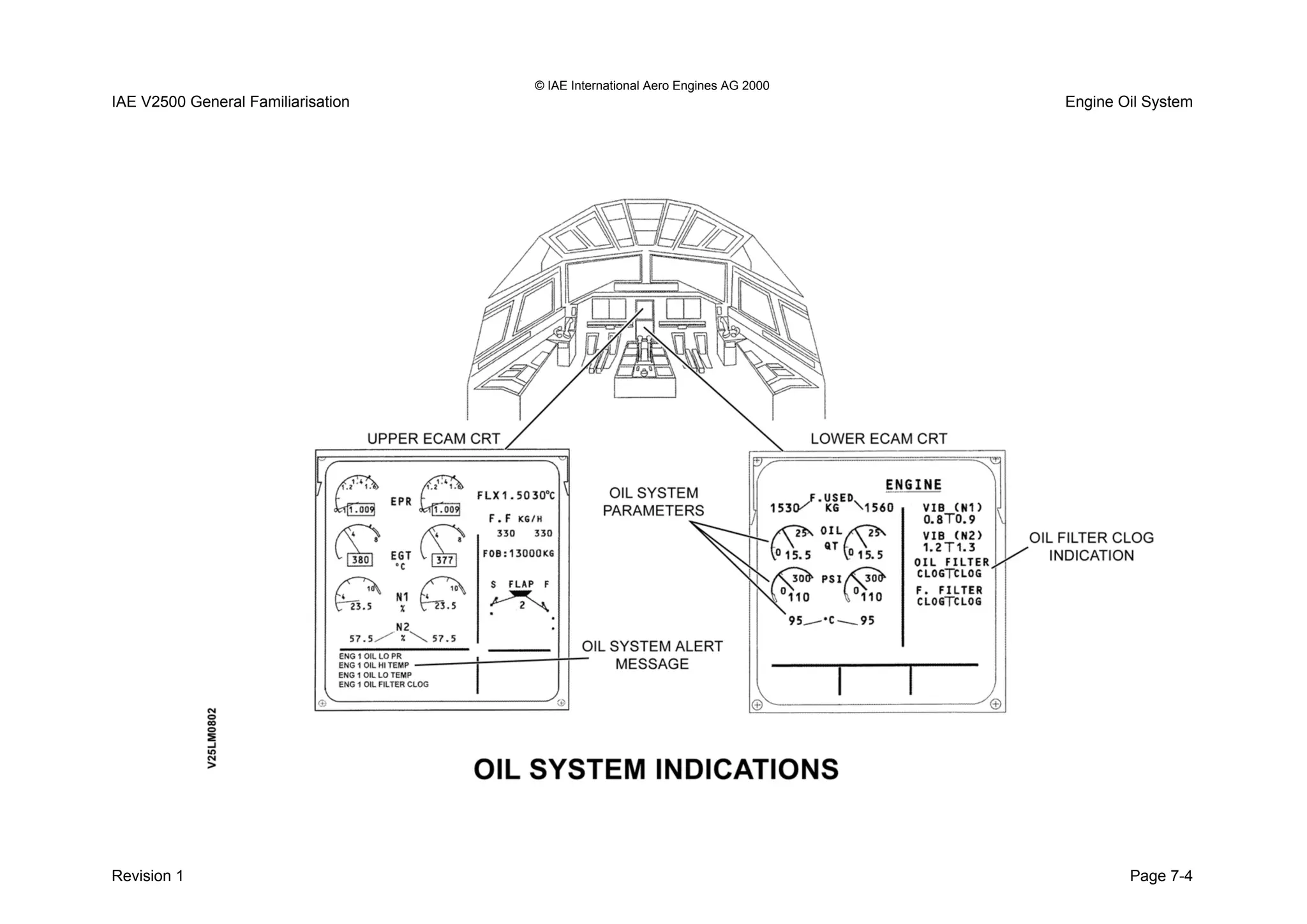 © IAE International Aero Engines AG 2000
IAE V2500 General Familiarisation Engine Oil System
Revision 1 Page 7-4
 