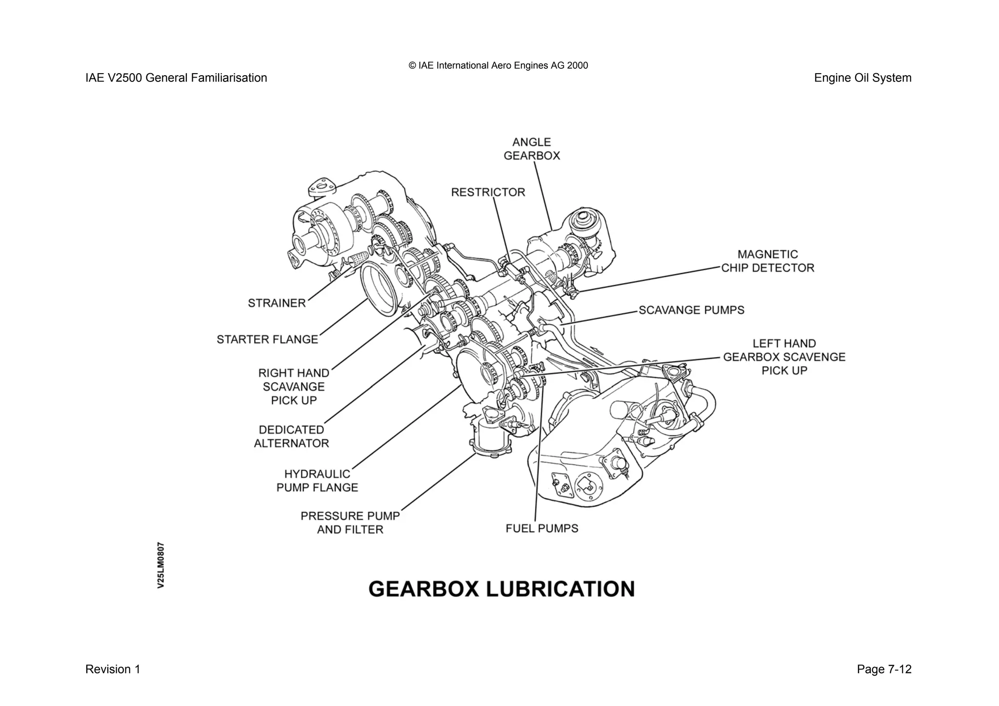 © IAE International Aero Engines AG 2000
IAE V2500 General Familiarisation Engine Oil System
Revision 1 Page 7-12
 