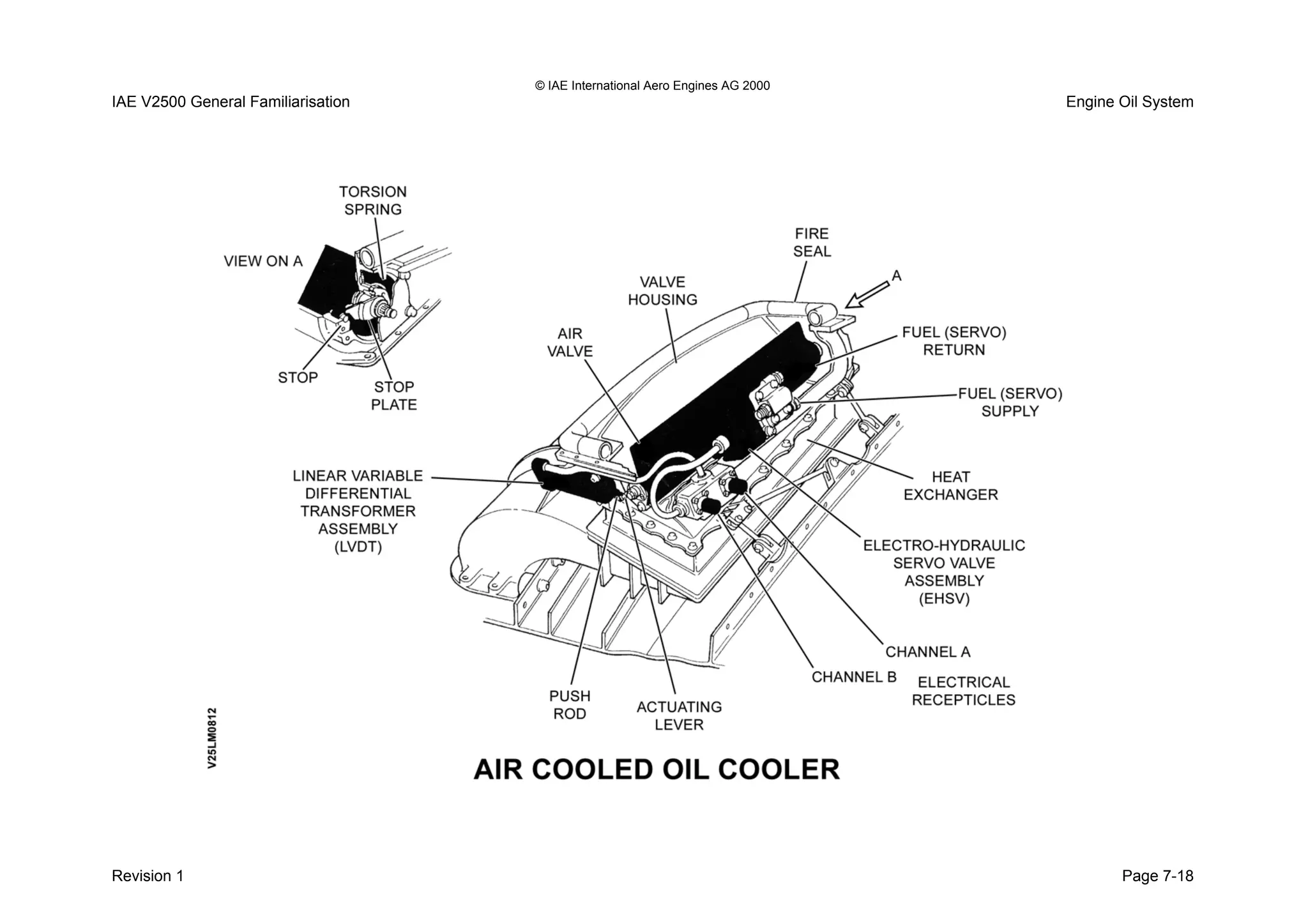 © IAE International Aero Engines AG 2000
IAE V2500 General Familiarisation Engine Oil System
Revision 1 Page 7-18
 