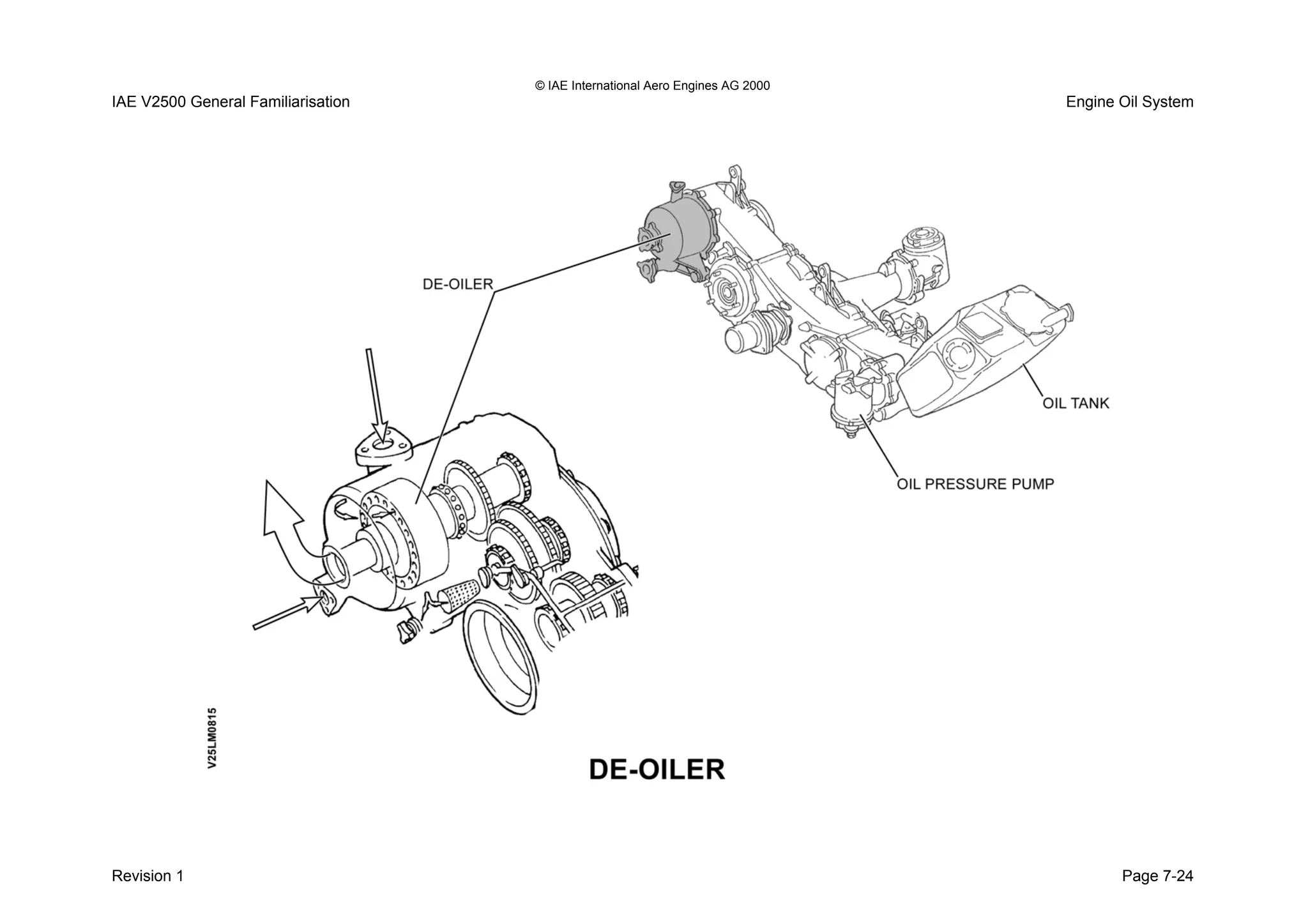 © IAE International Aero Engines AG 2000
IAE V2500 General Familiarisation Engine Oil System
Revision 1 Page 7-24
 