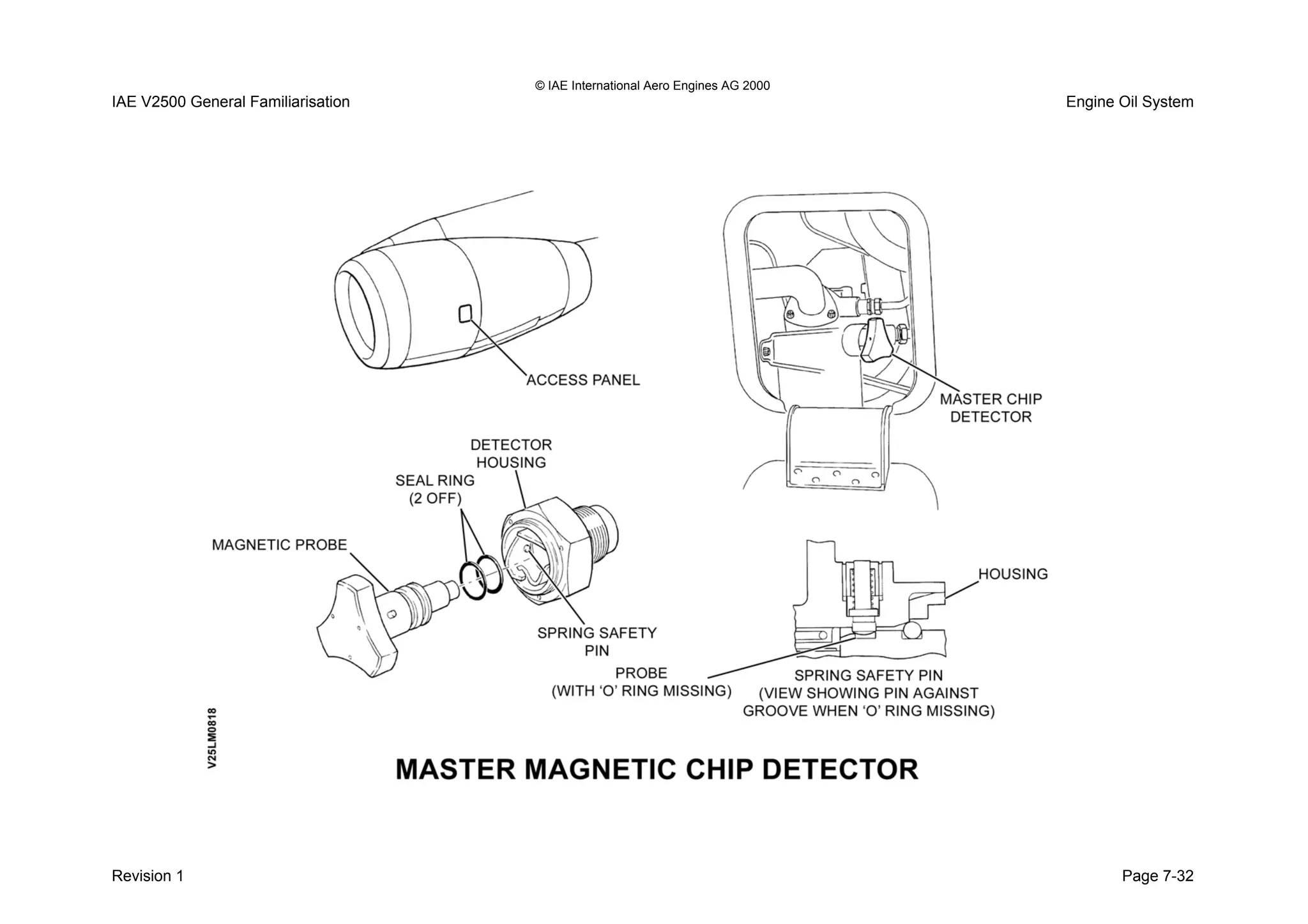 © IAE International Aero Engines AG 2000
IAE V2500 General Familiarisation Engine Oil System
Revision 1 Page 7-32
 