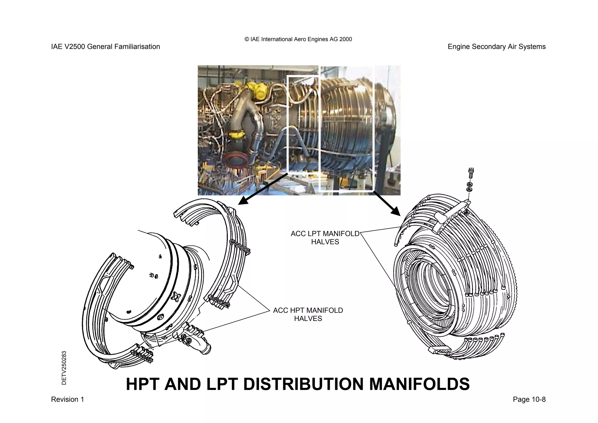 © IAE International Aero Engines AG 2000
IAE V2500 General Familiarisation Engine Secondary Air Systems
Revision 1 Page 10-8
ACC LPT MANIFOLD
HALVES
ACC HPT MANIFOLD
HALVES
DETV250283
HPT AND LPT DISTRIBUTION MANIFOLDS
 