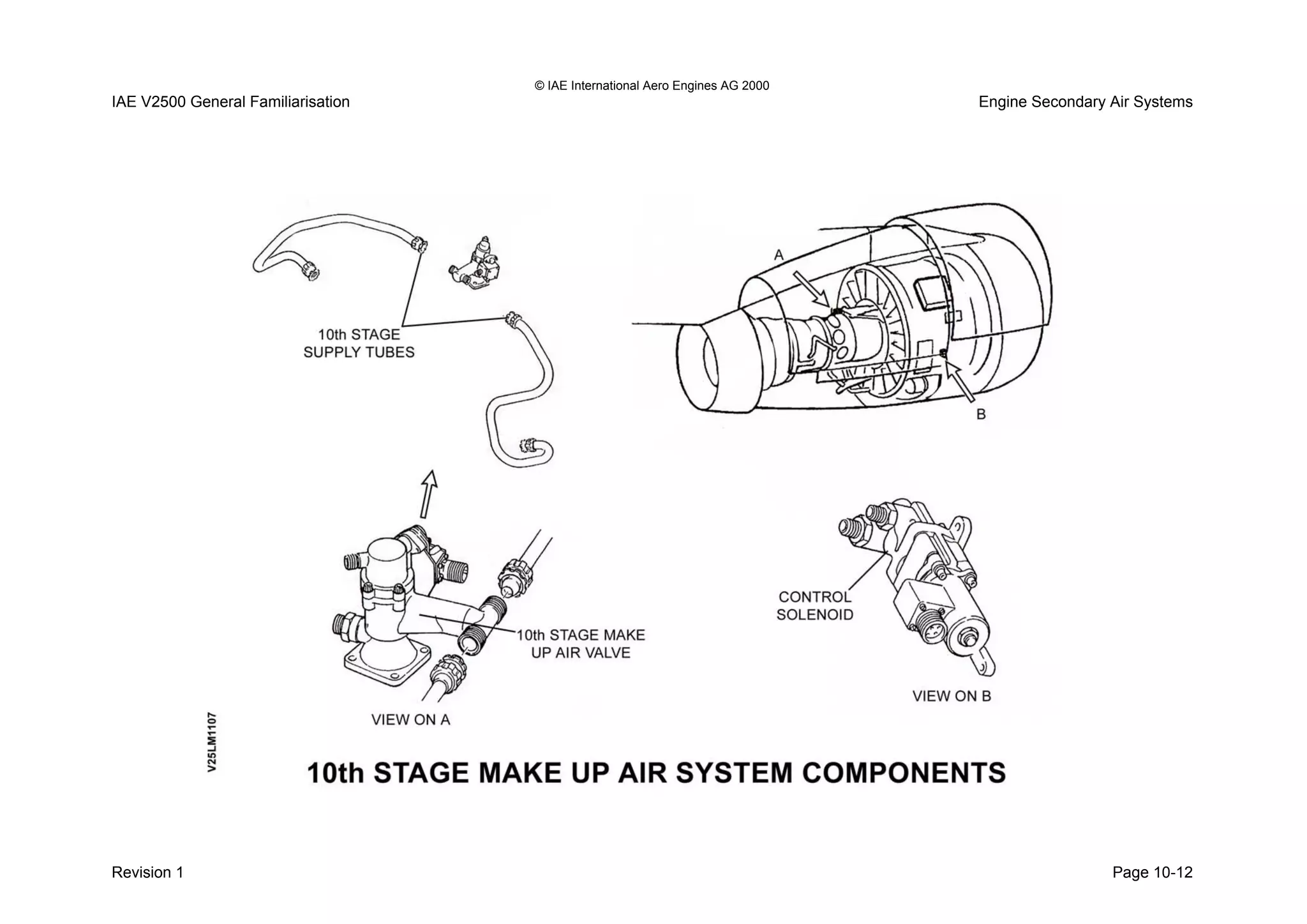 © IAE International Aero Engines AG 2000
IAE V2500 General Familiarisation Engine Secondary Air Systems
Revision 1 Page 10-12
 