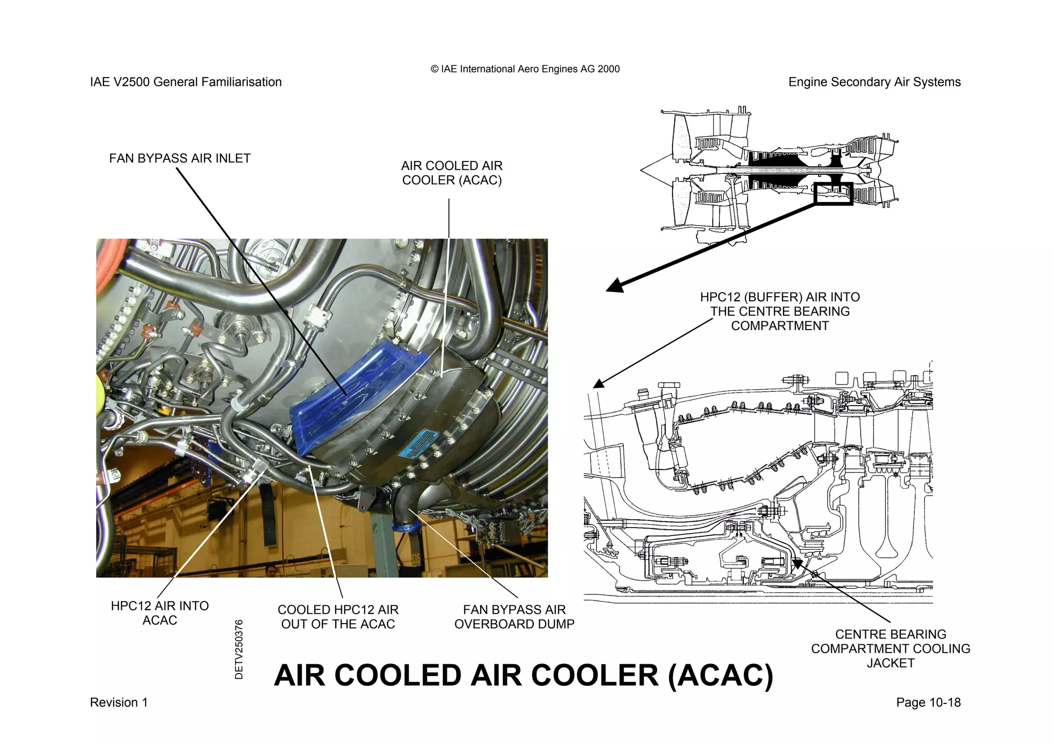 © IAE International Aero Engines AG 2000
IAE V2500 General Familiarisation Engine Secondary Air Systems
FAN BYPASS AIR INLET
AIR COOLED AIR
COOLER (ACAC)
AIR COOLED AIR COOLER (ACAC)
HPC12 (BUFFER) AIR INTO
THE CENTRE BEARING
COMPARTMENT
FAN BYPASS AIR
OVERBOARD DUMP
CENTRE BEARING
COMPARTMENT COOLING
JACKET
HPC12 AIR INTO
ACAC
COOLED HPC12 AIR
OUT OF THE ACAC
DETV250376
Revision 1 Page 10-18
 