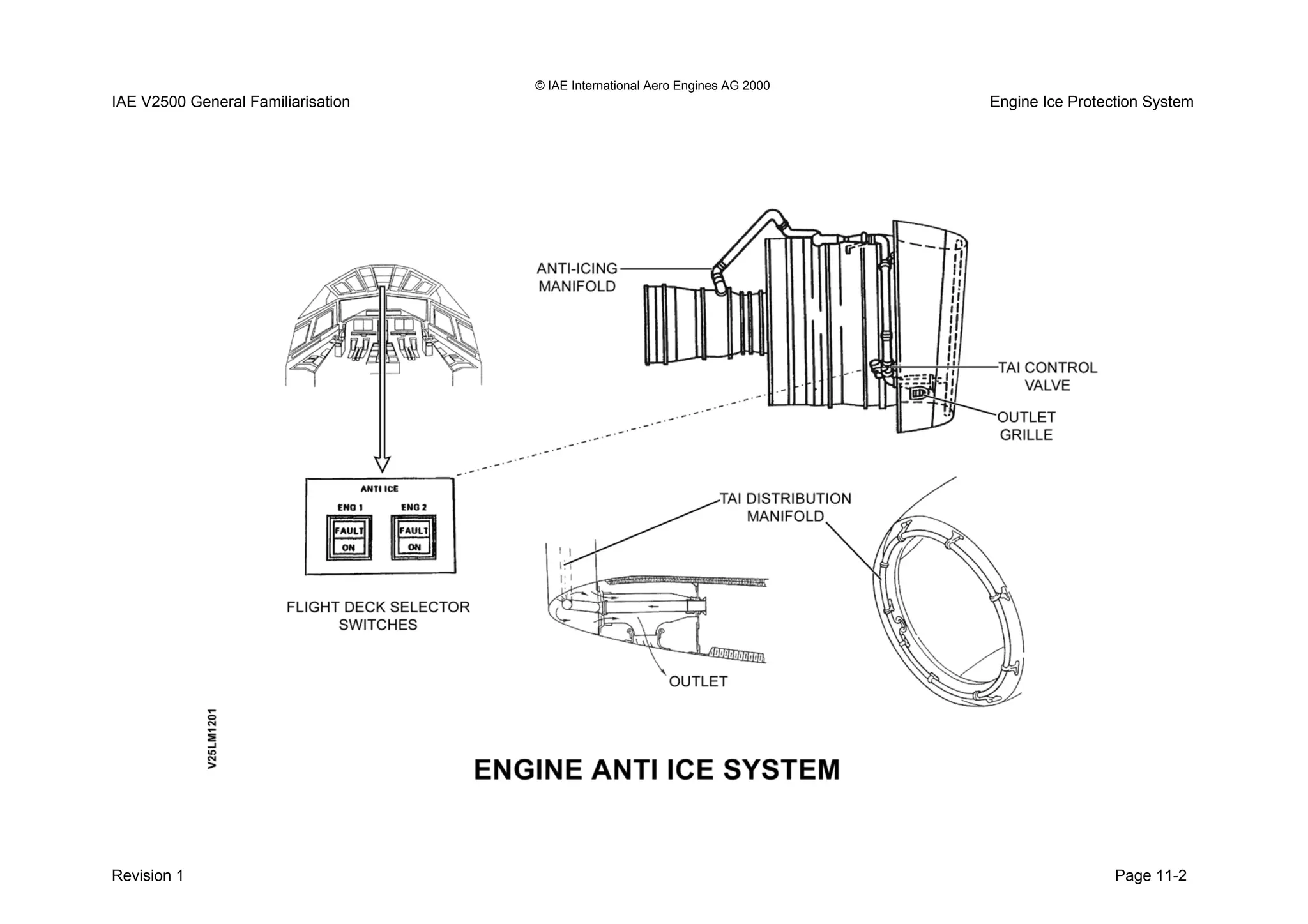 © IAE International Aero Engines AG 2000
IAE V2500 General Familiarisation Engine Ice Protection System
Revision 1 Page 11-2
 