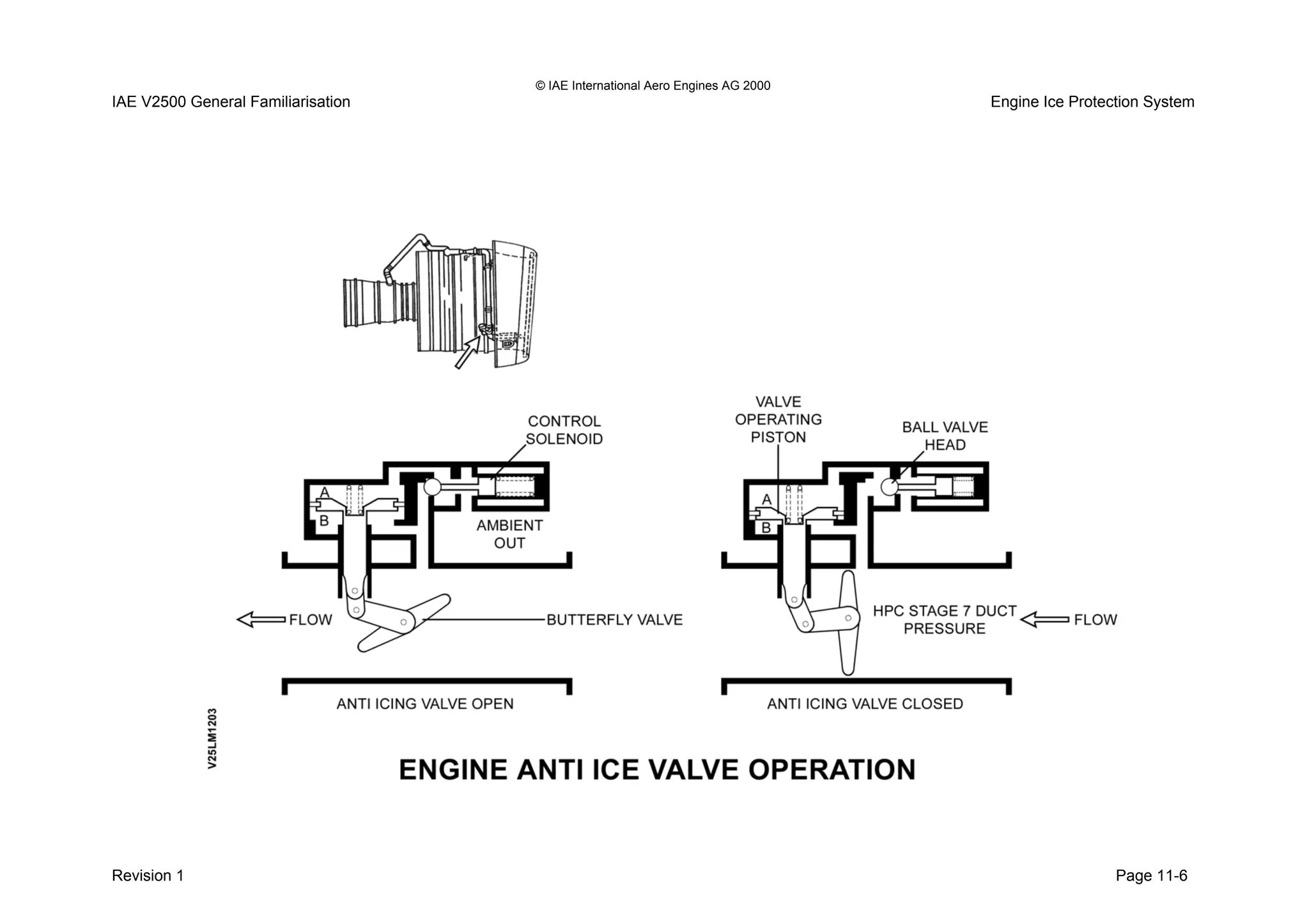 © IAE International Aero Engines AG 2000
IAE V2500 General Familiarisation Engine Ice Protection System
Revision 1 Page 11-6
 